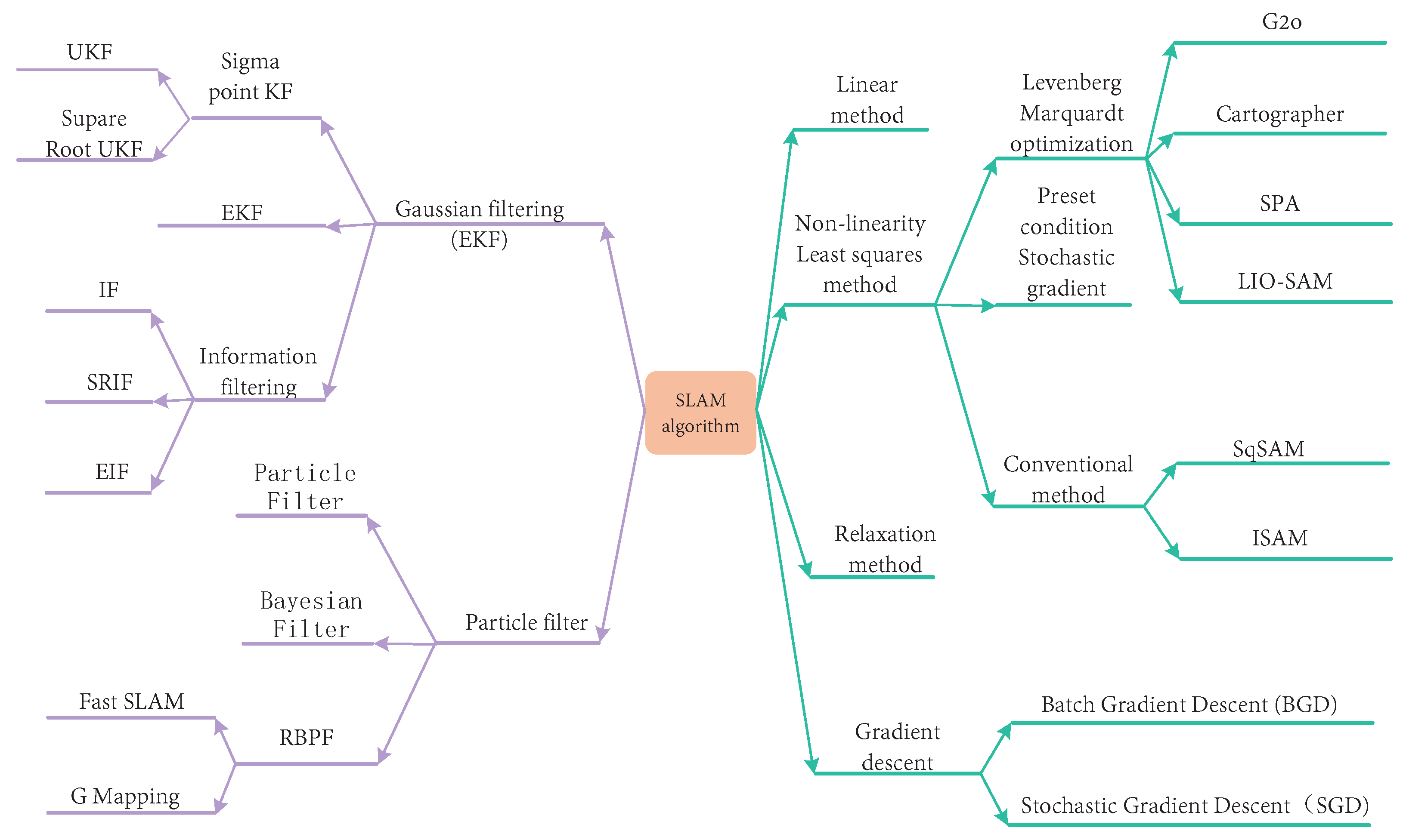 Machines 11 00653 g016 Machines 11 00653 g016