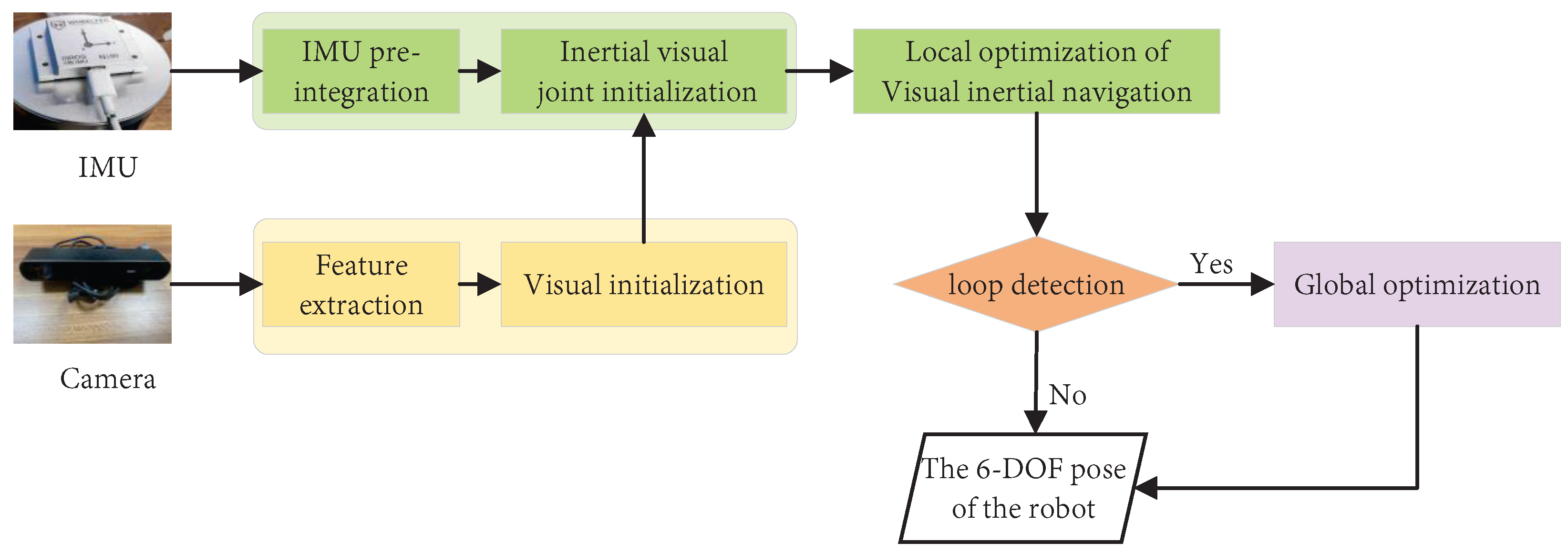 Machines 11 00653 g017 Machines 11 00653 g017