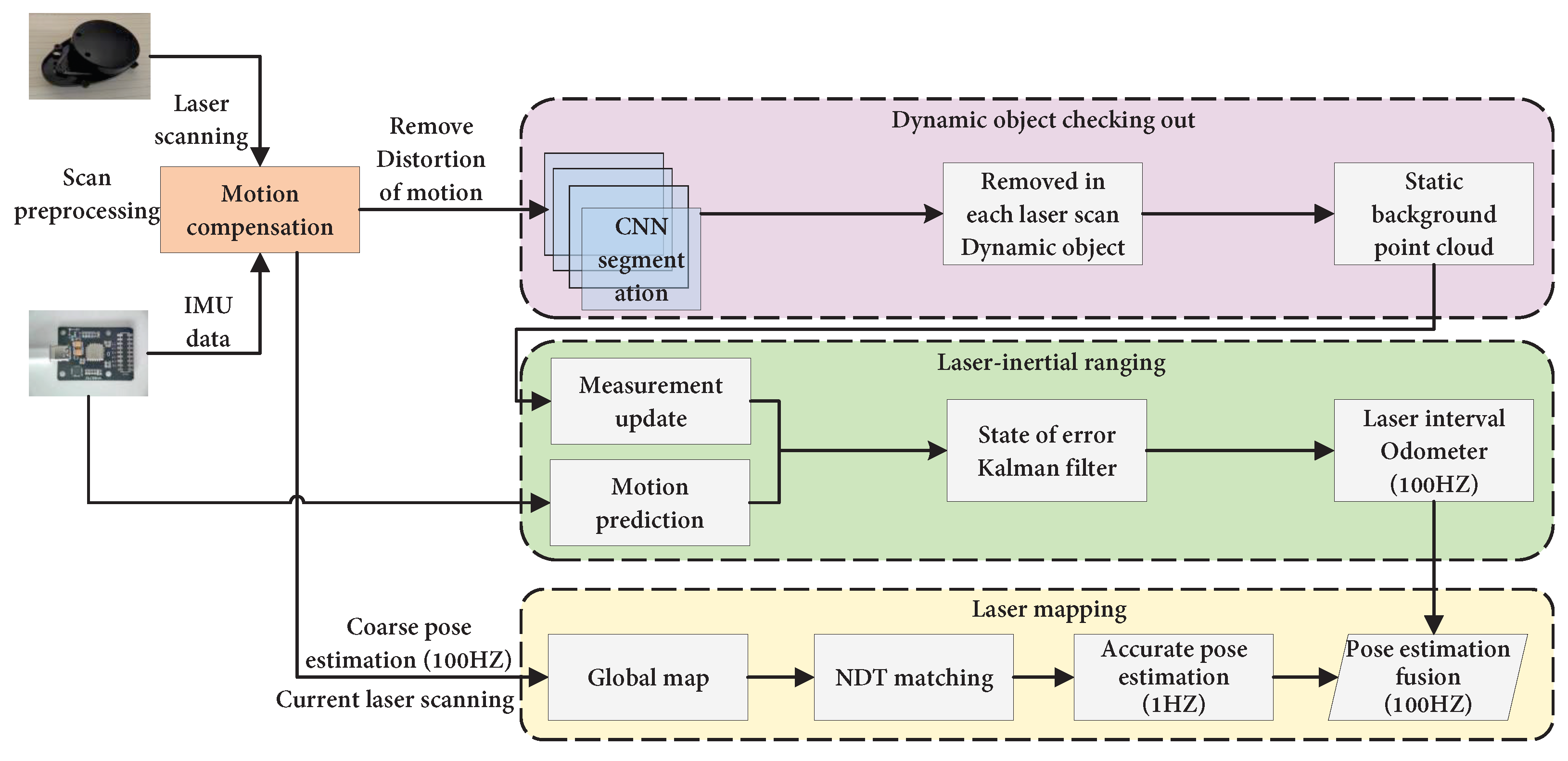 Machines 11 00653 g019 Machines 11 00653 g019