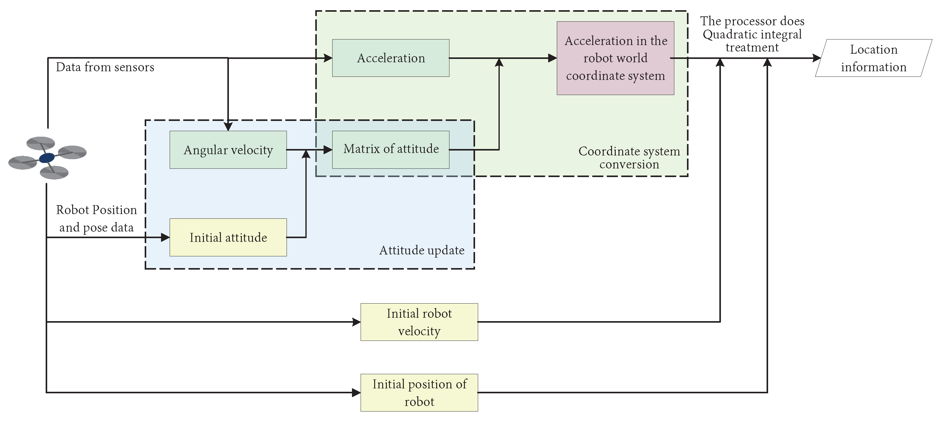 Machines 11 00653 g022 Machines 11 00653 g022