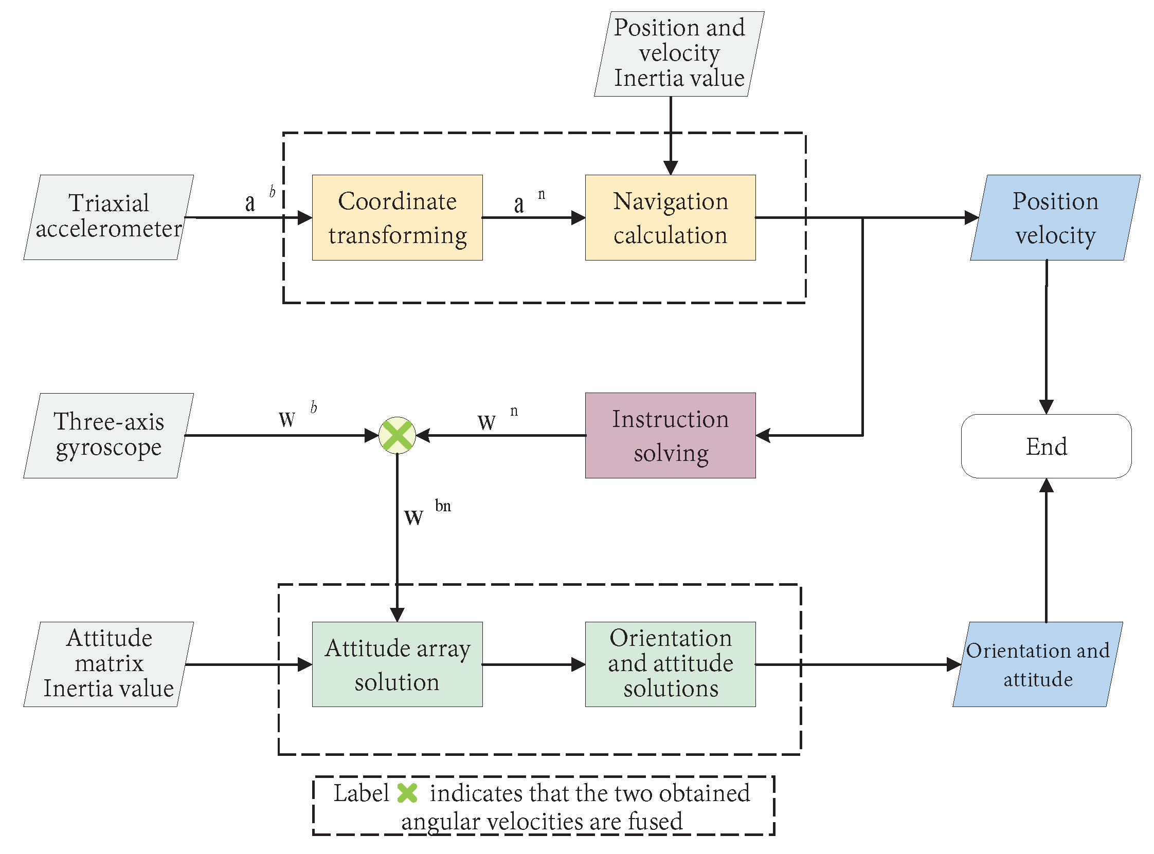 Machines 11 00653 g023 Machines 11 00653 g023