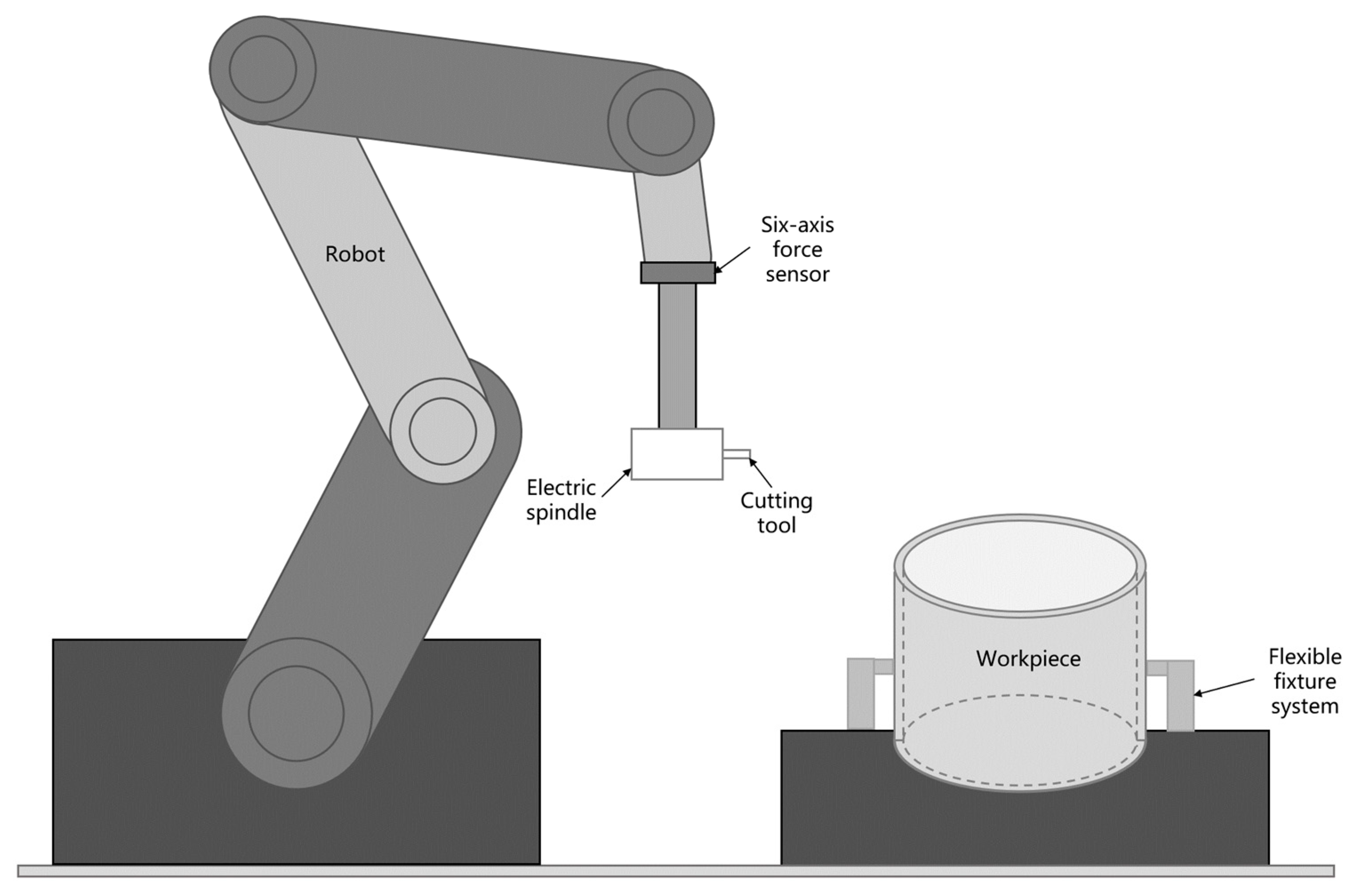 Experimental Investigation and Modeling of Force-Induced Surface Errors ...