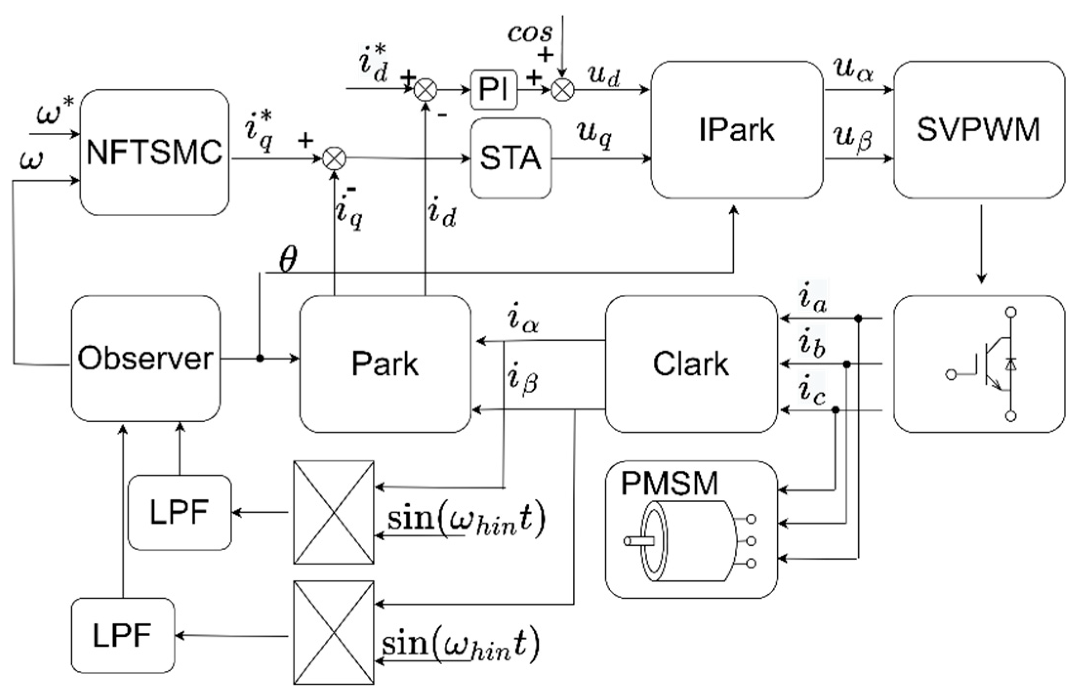 Machines 11 00656 g003