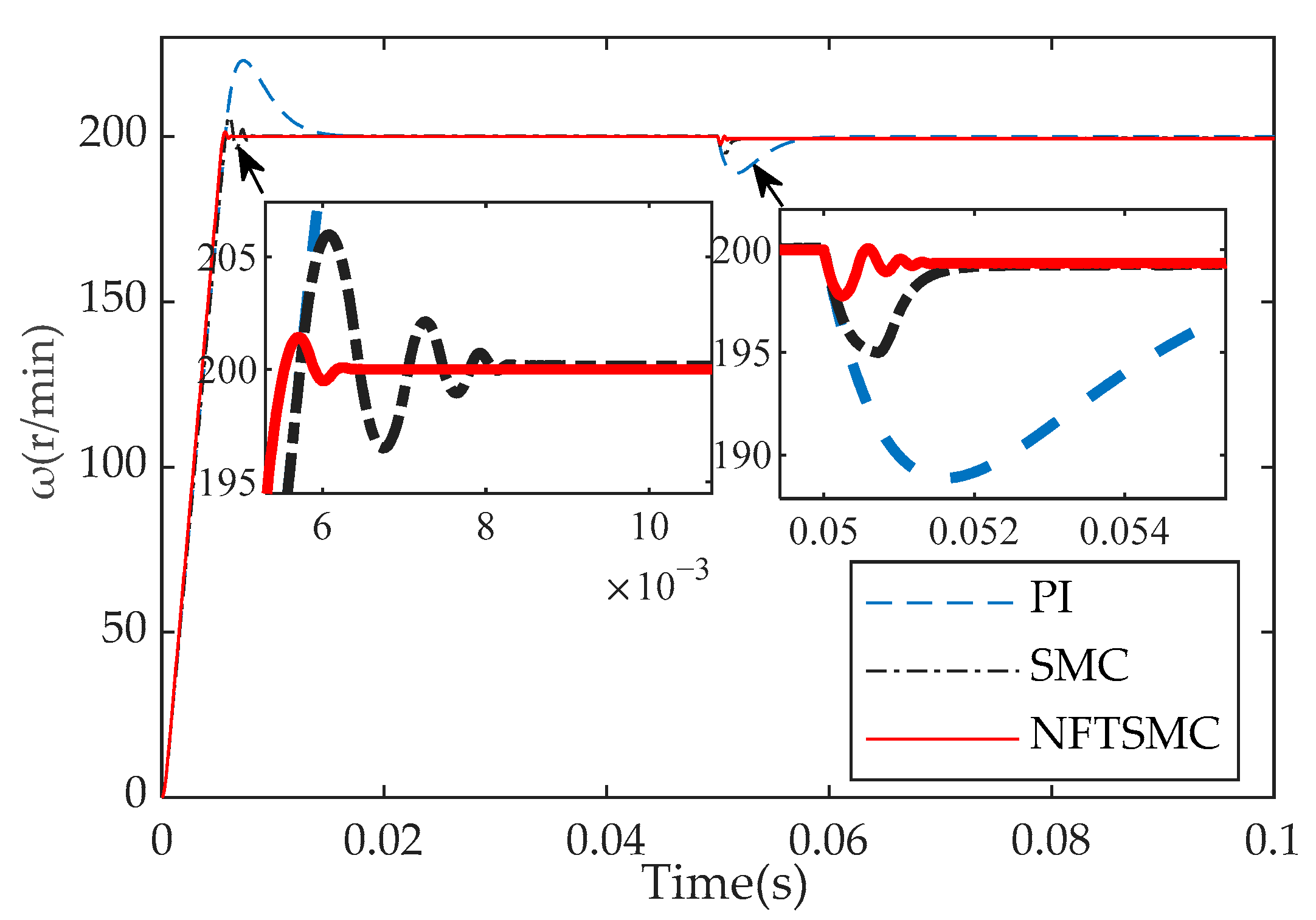 Machines 11 00656 g004