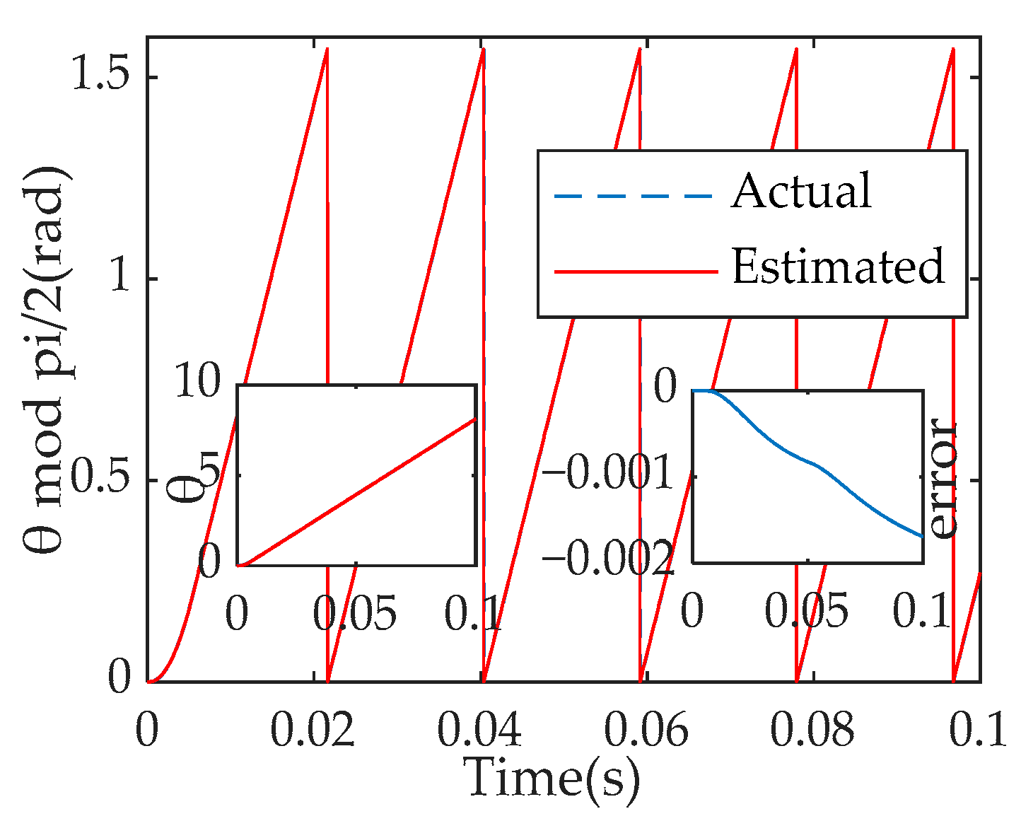 Machines 11 00656 g007