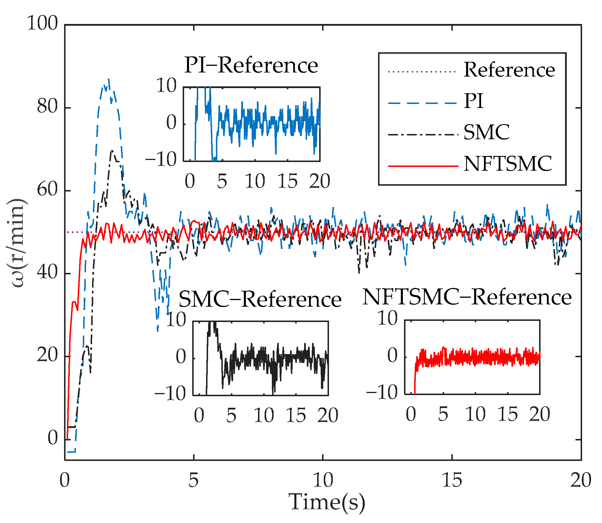 Machines 11 00656 g009