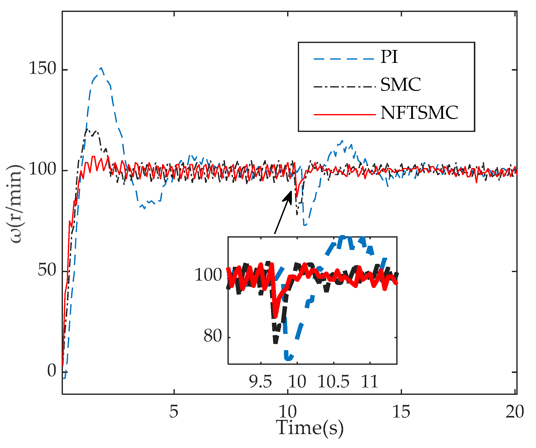 Machines 11 00656 g011