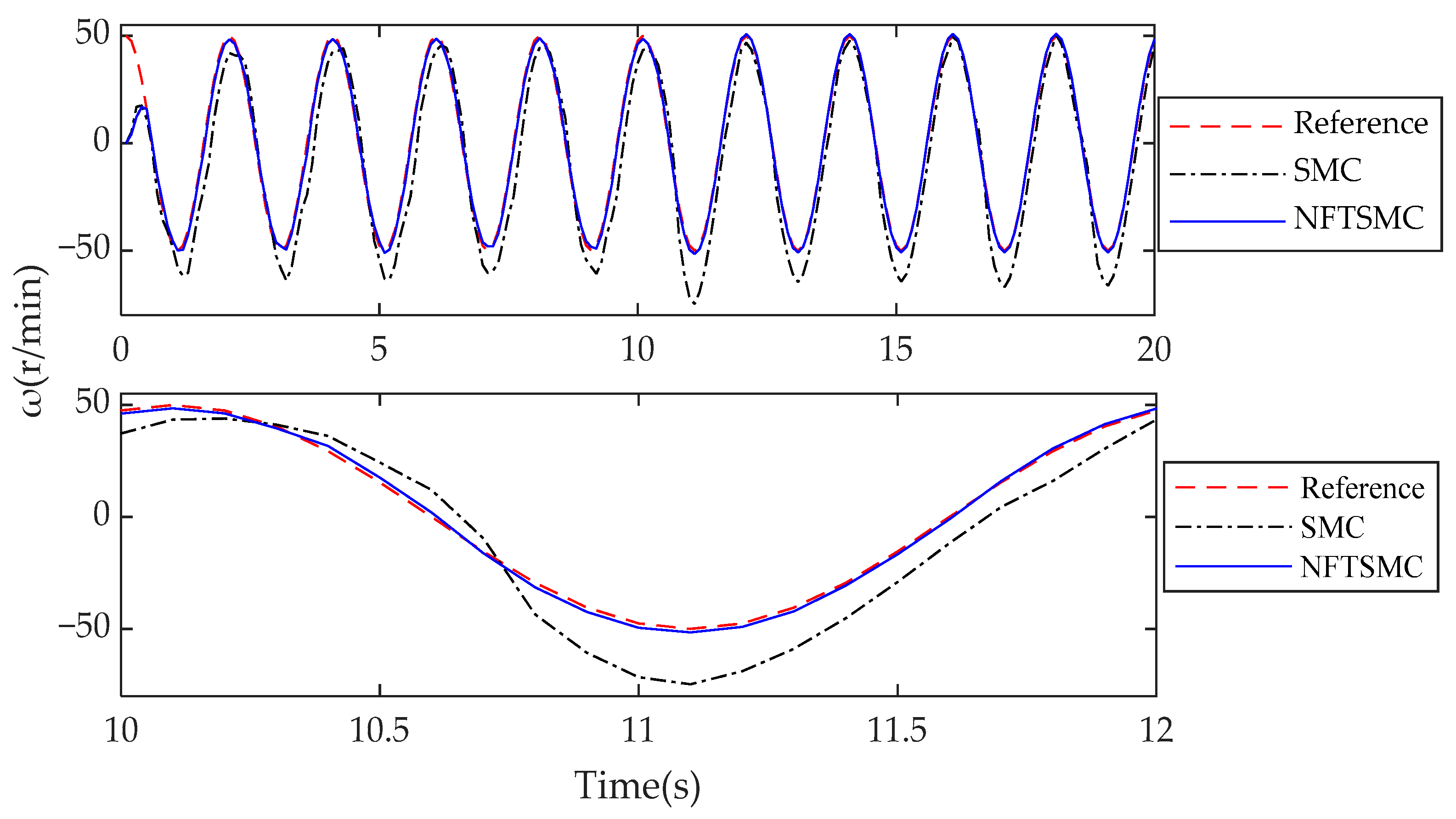 Machines 11 00656 g013