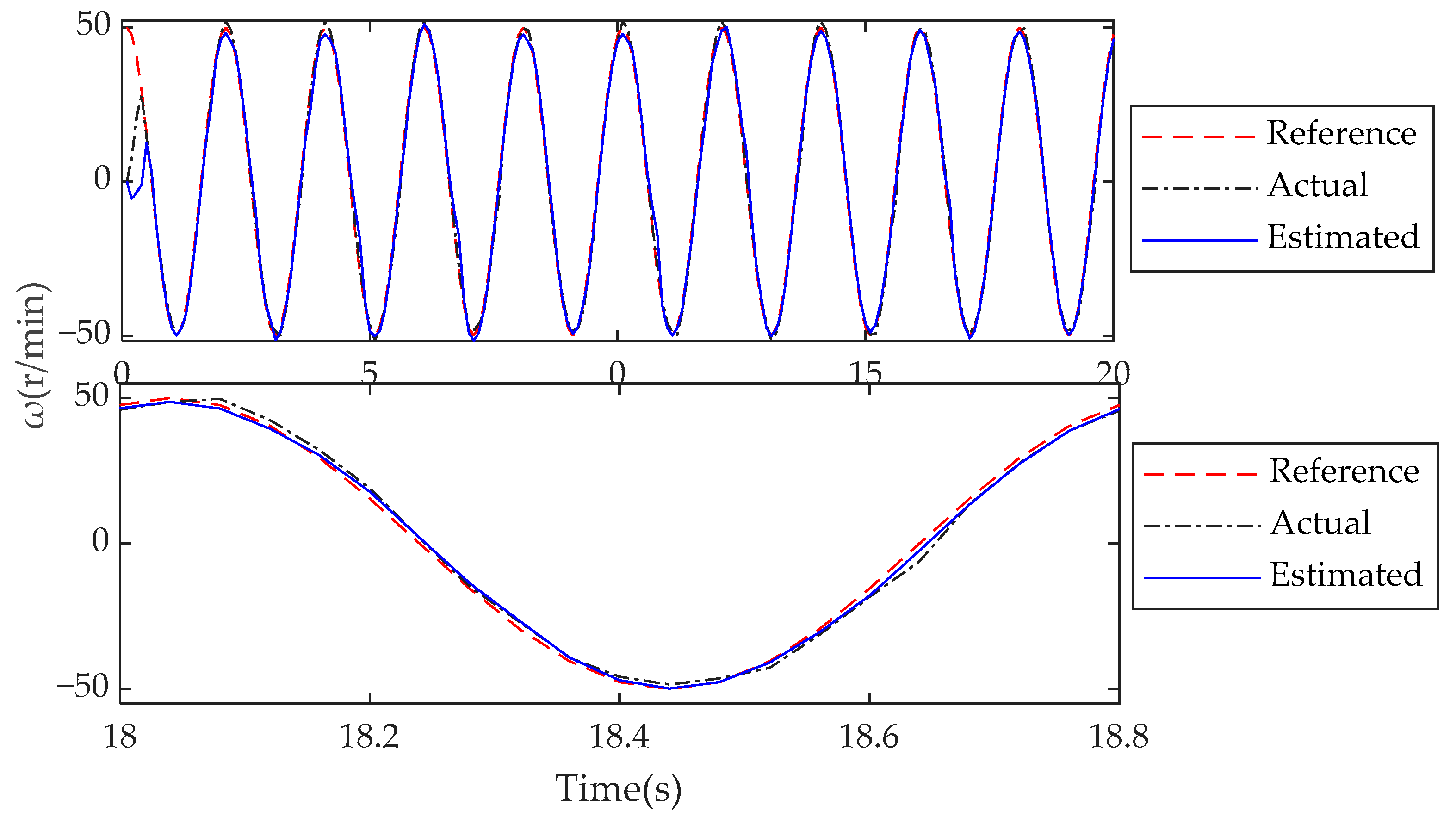 Machines 11 00656 g014