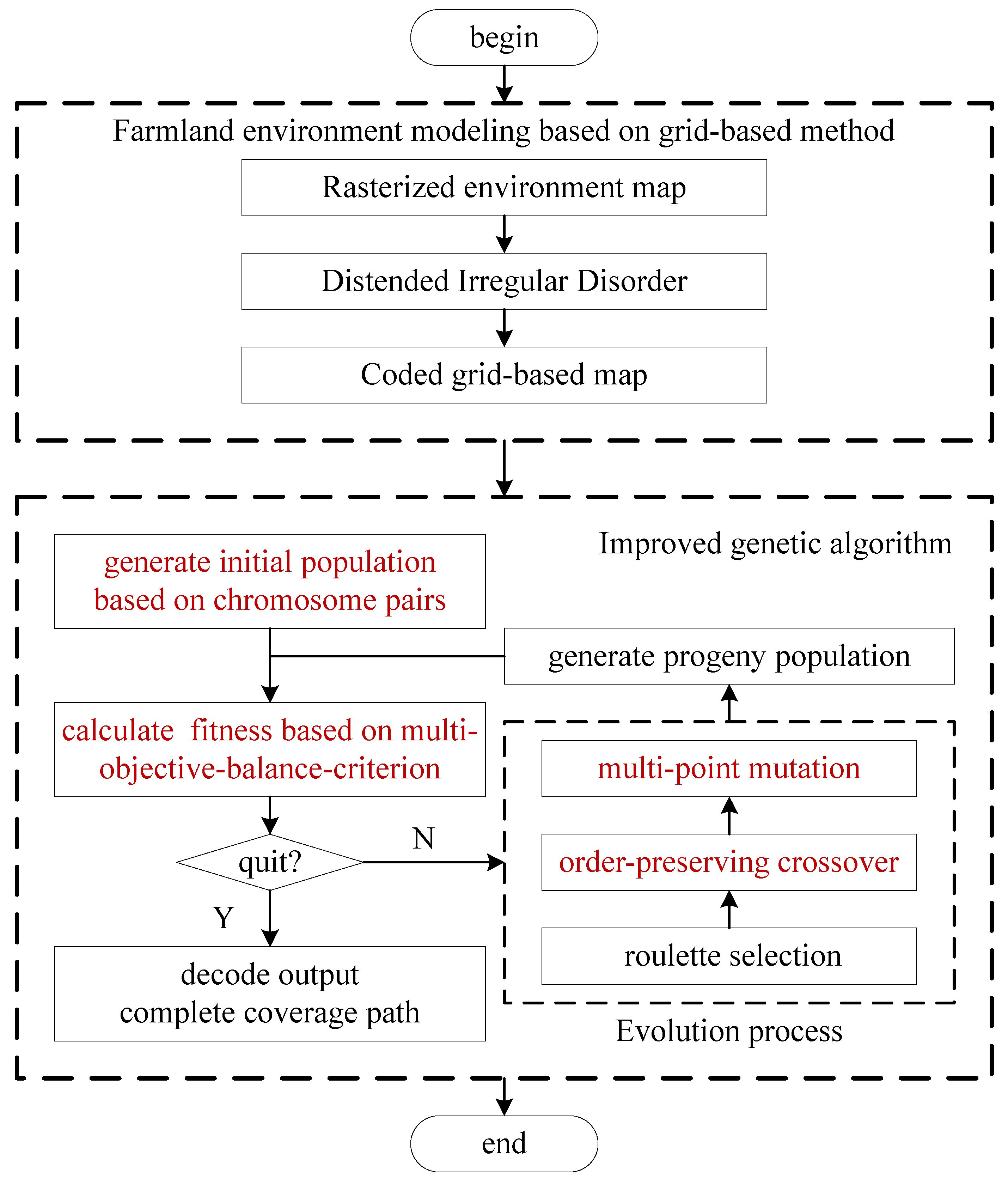 Machines 11 00659 g001 Machines 11 00659 g001