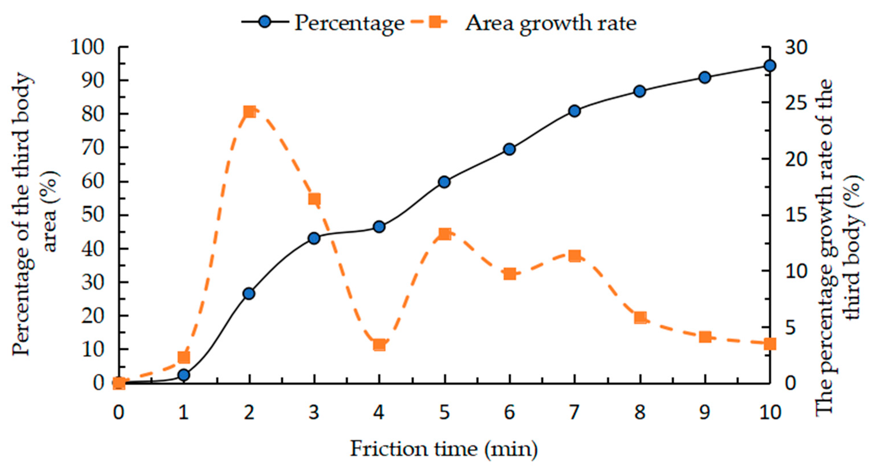 Machines 11 00660 g008
