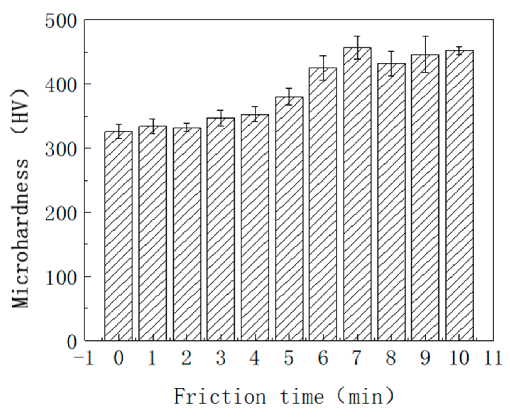 Machines 11 00660 g009