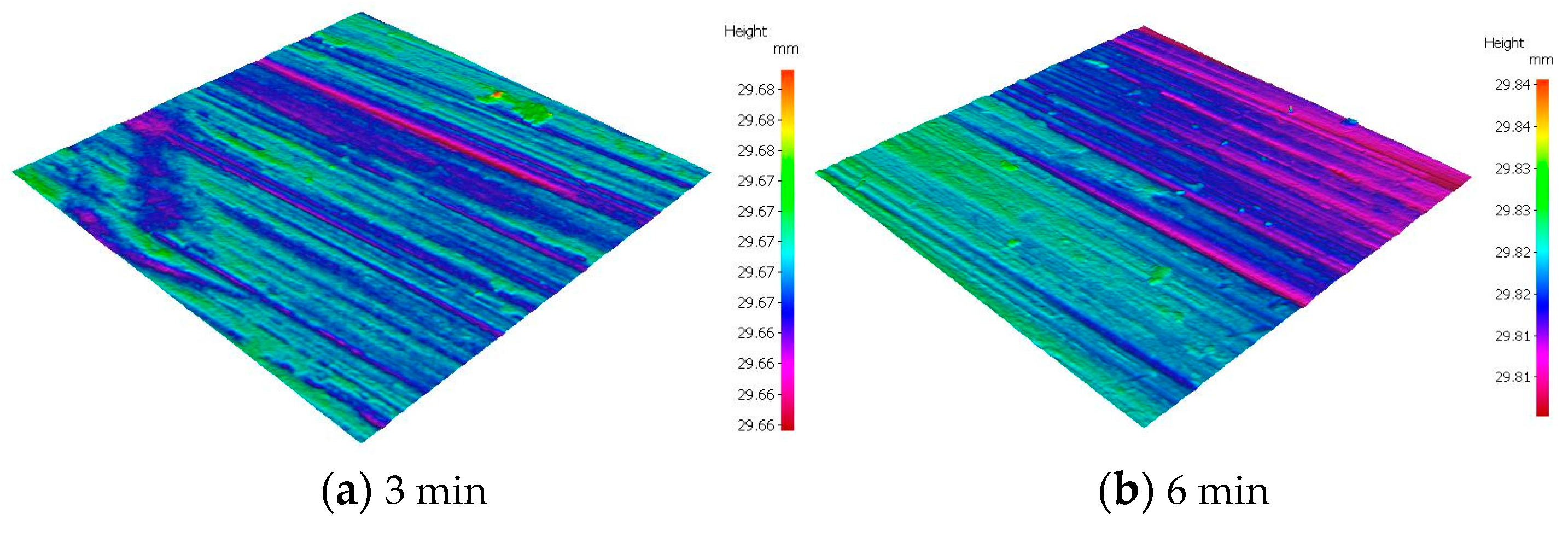 Machines 11 00660 g010a