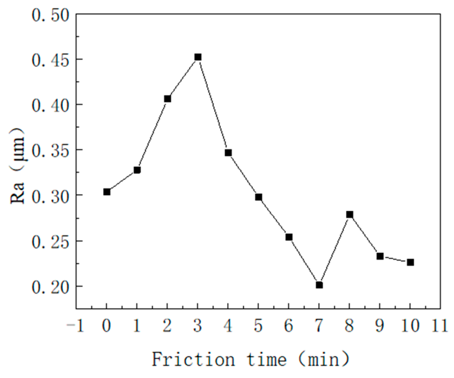 Machines 11 00660 g011