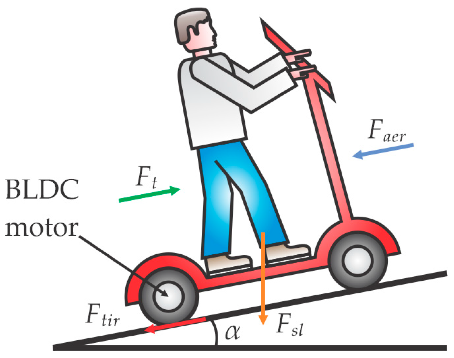 Machines 11 00663 g002