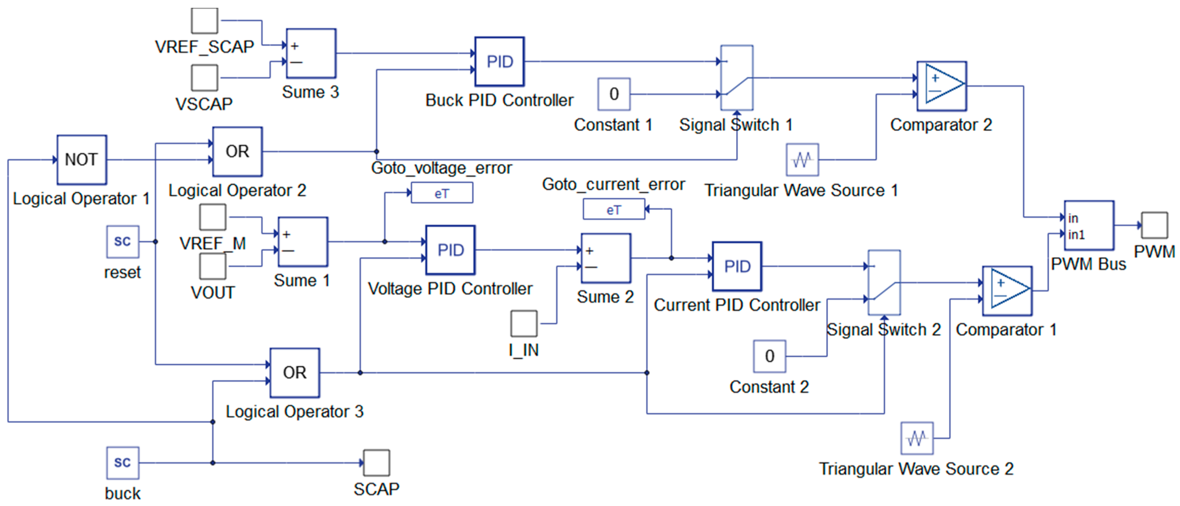 Machines 11 00663 g005