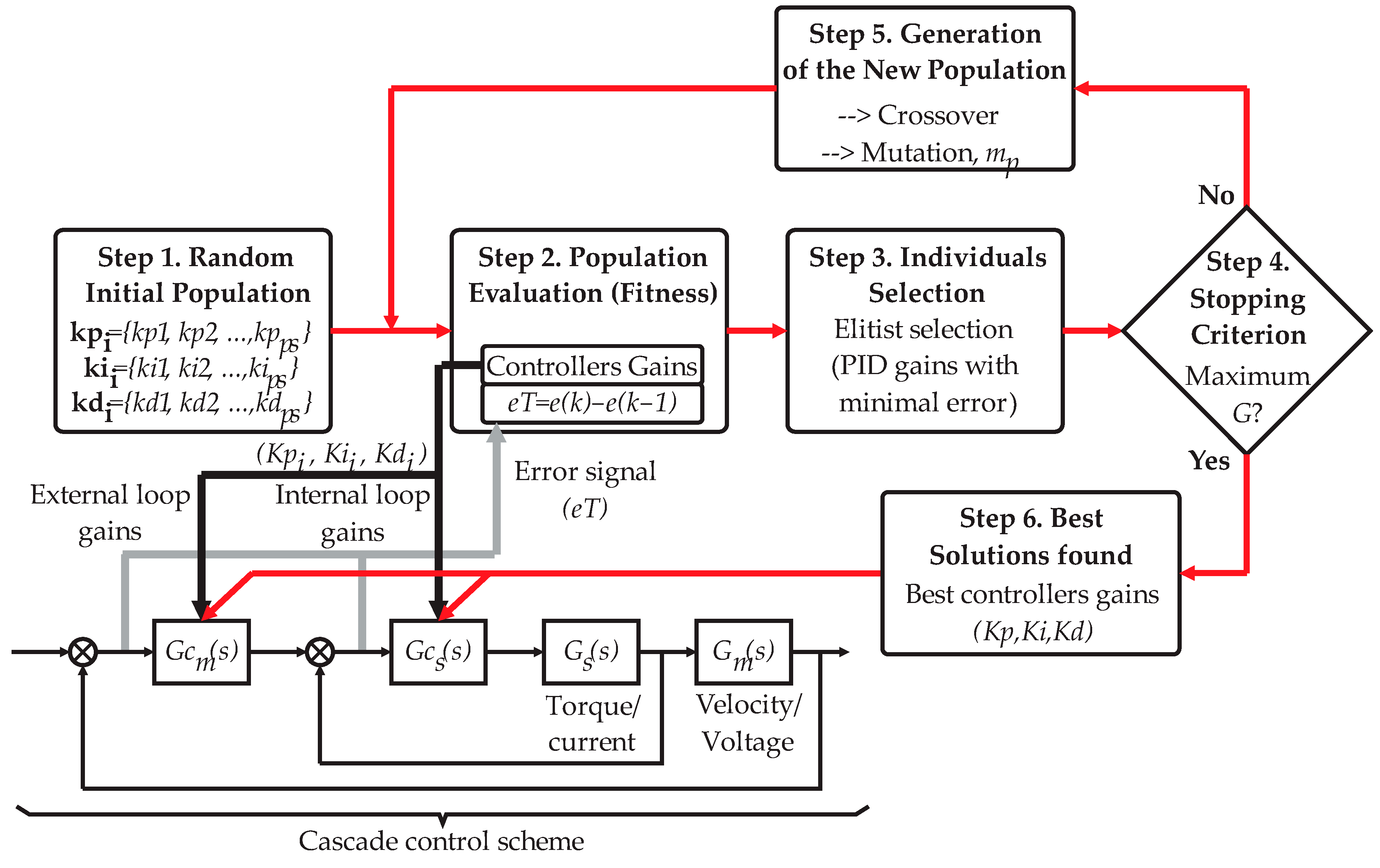 Machines 11 00663 g007
