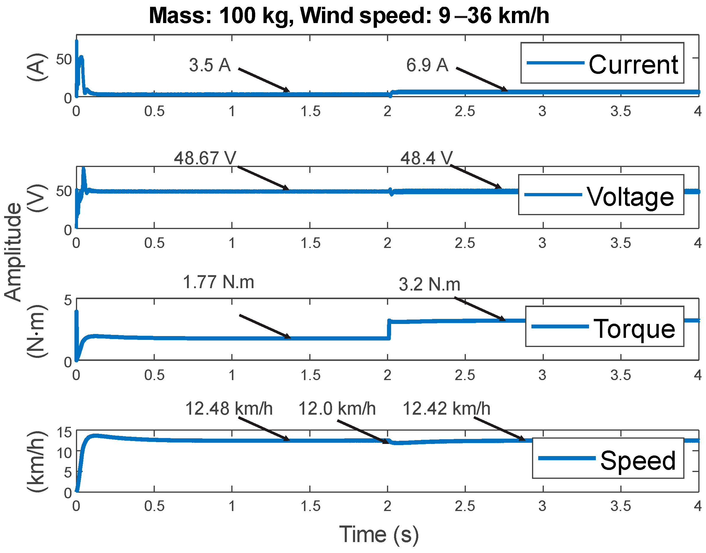 Machines 11 00663 g009