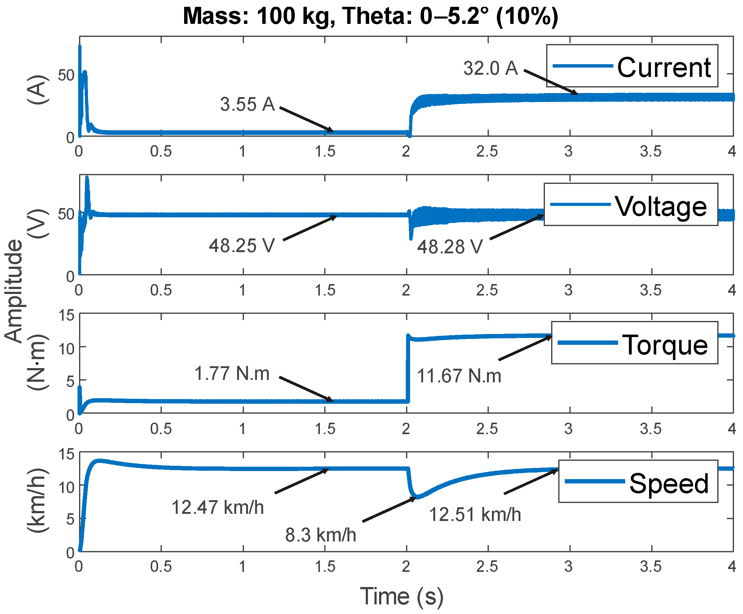 Machines 11 00663 g010