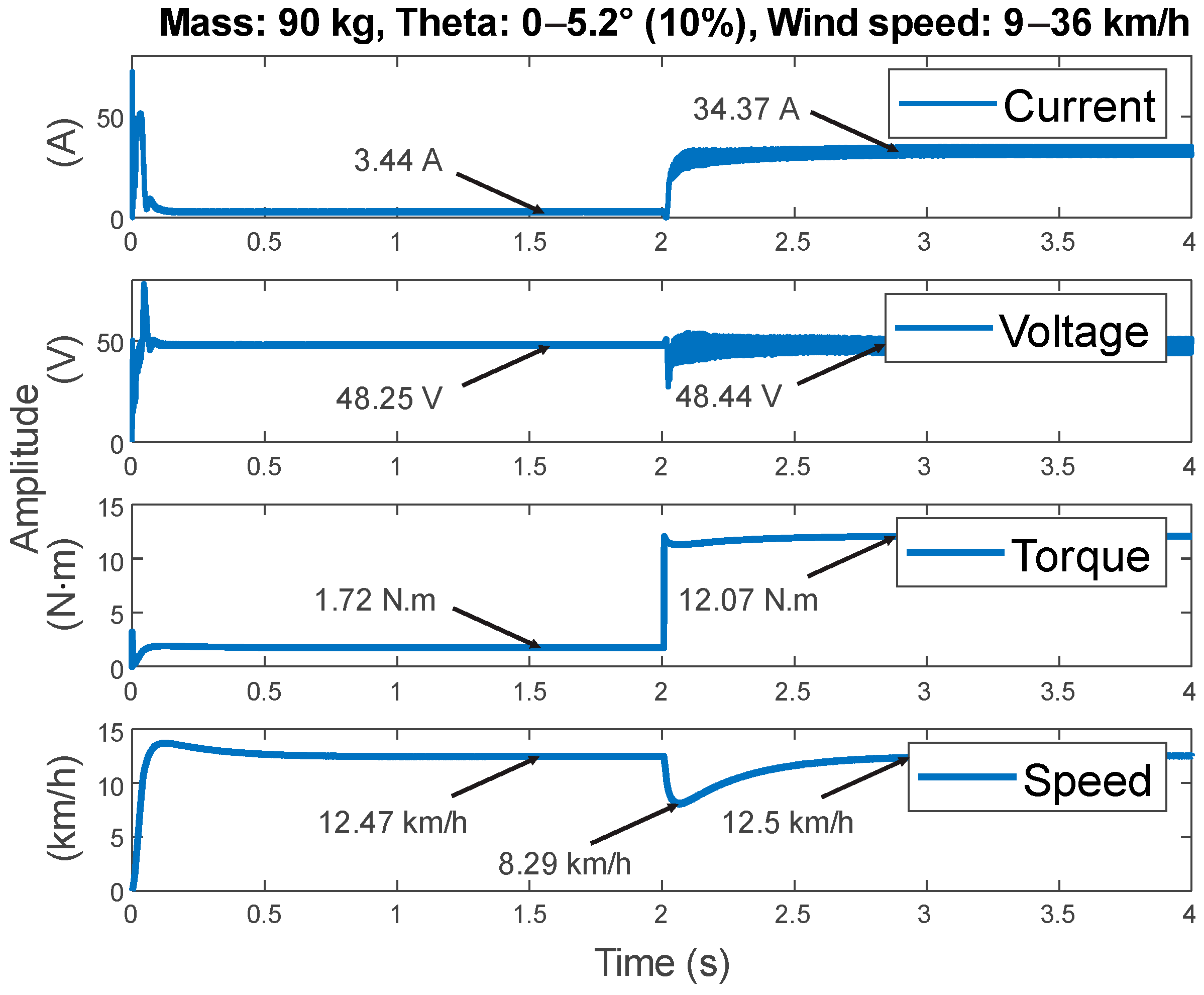 Machines 11 00663 g012
