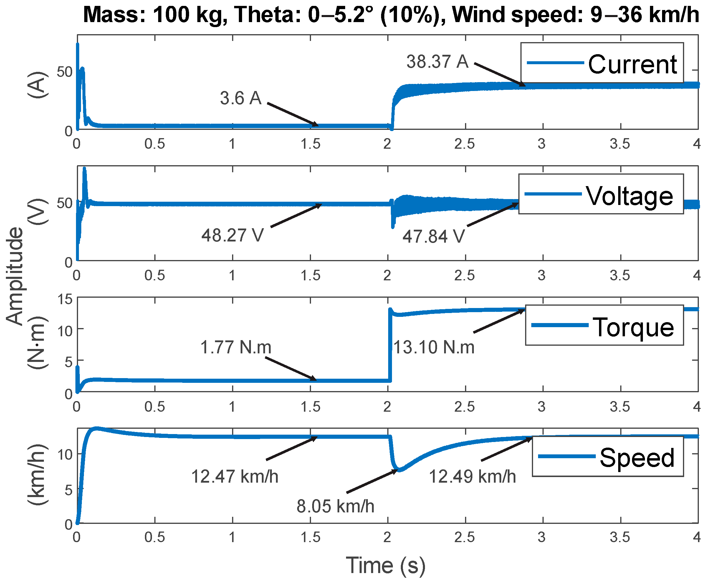 Machines 11 00663 g013