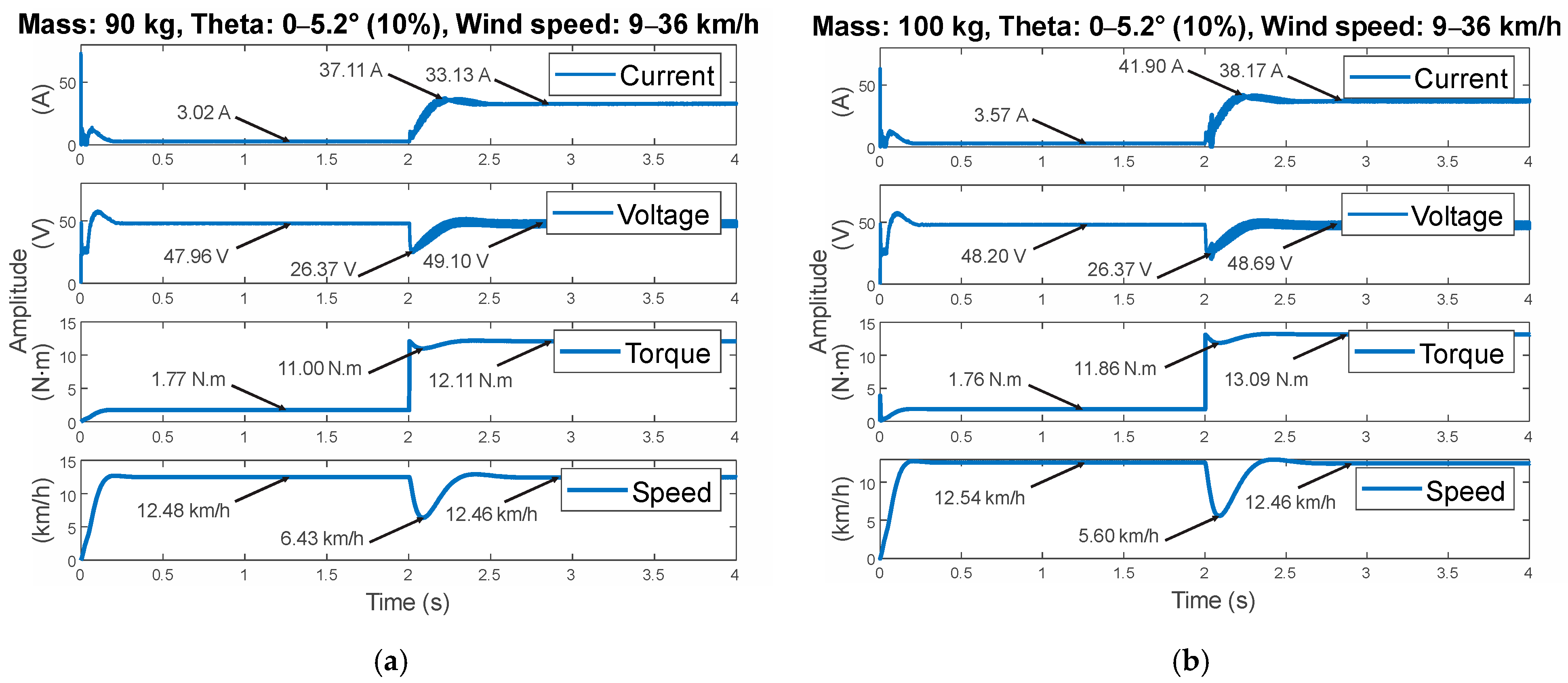 Machines 11 00663 g014
