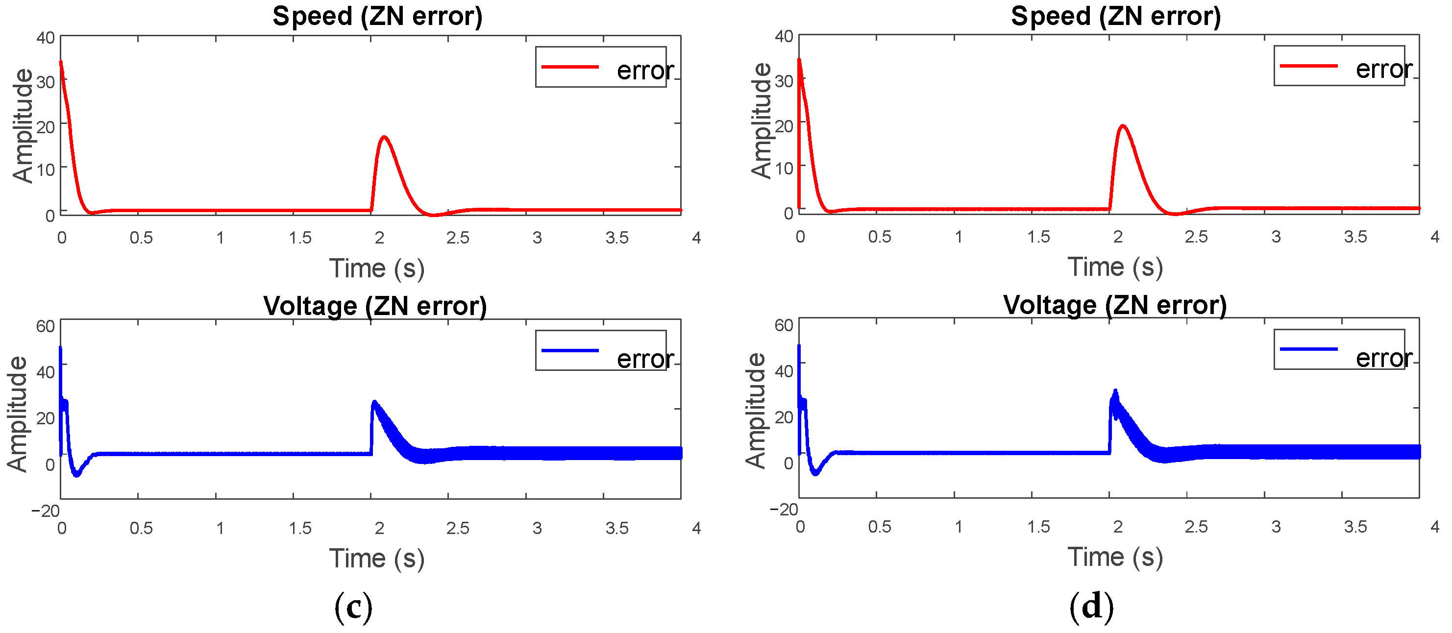 Machines 11 00663 g015b