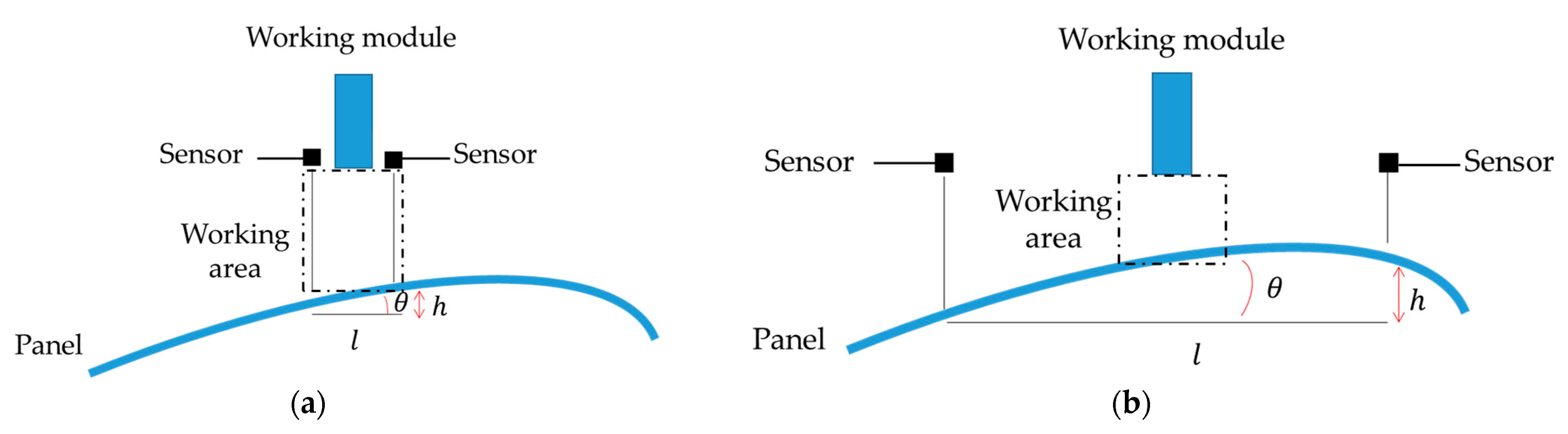 Machines 11 00668 g002