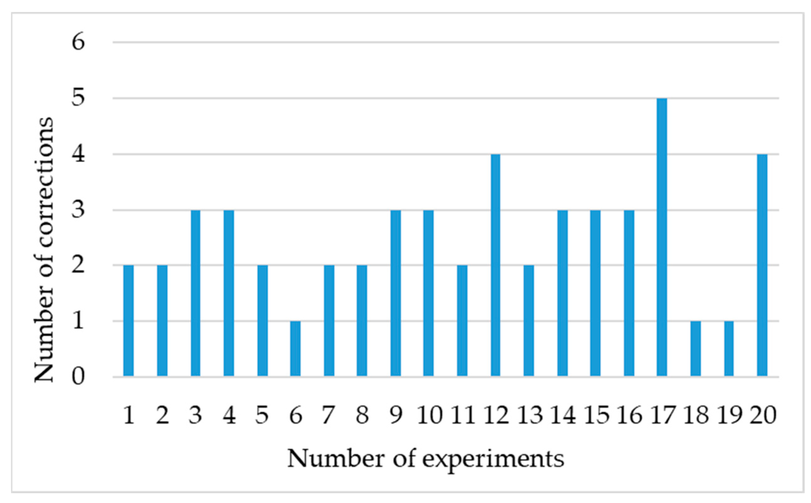 Machines 11 00668 g009