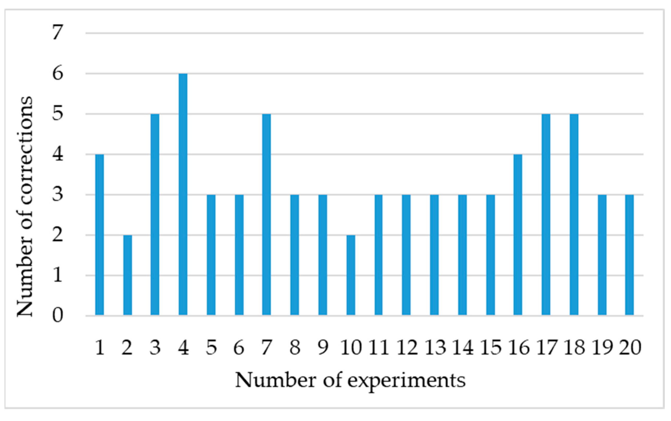 Machines 11 00668 g011