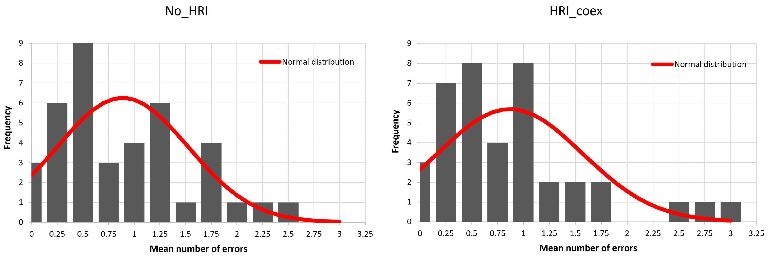 Machines 11 00670 g005