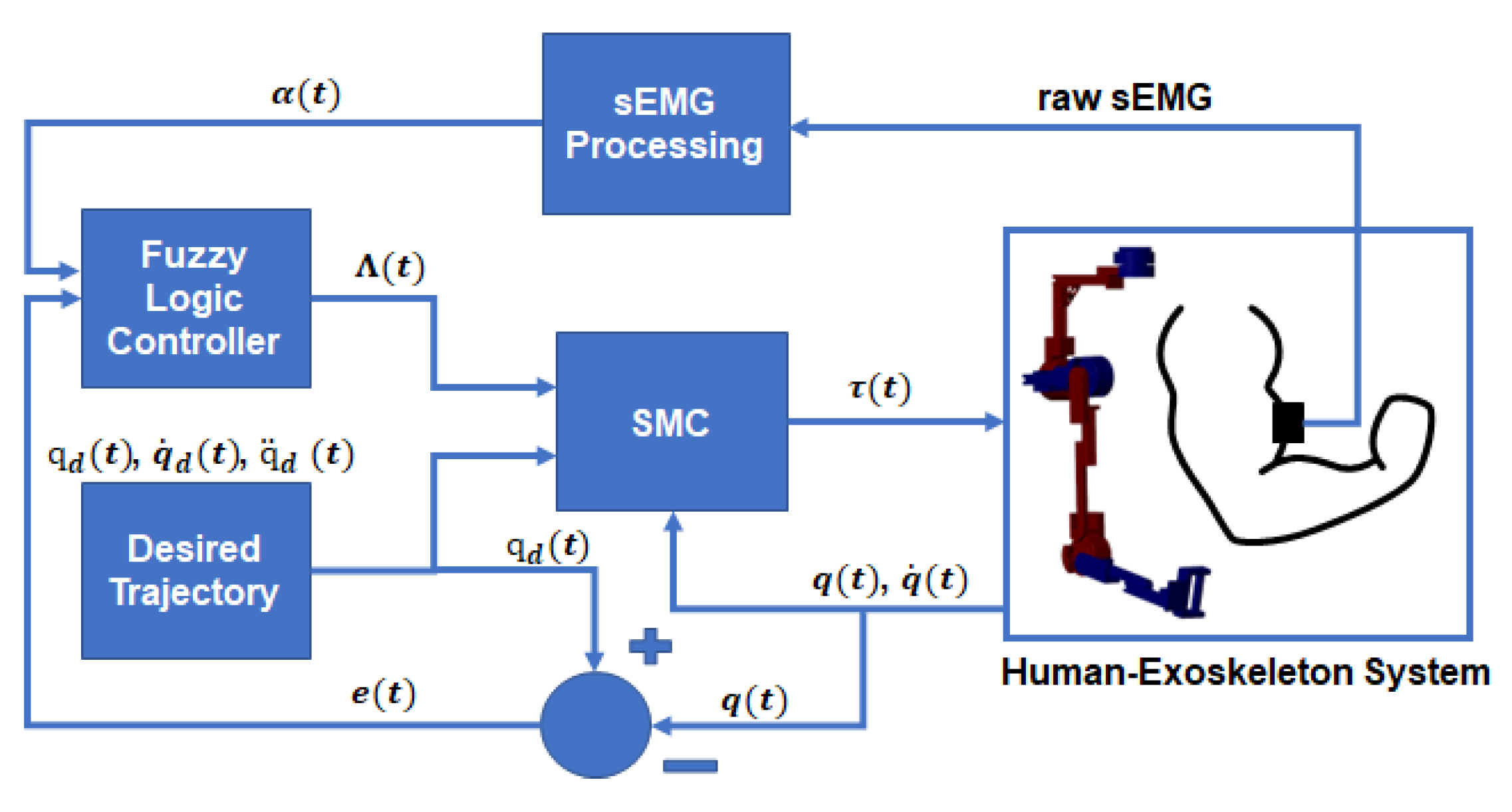 Machines 11 00671 g002
