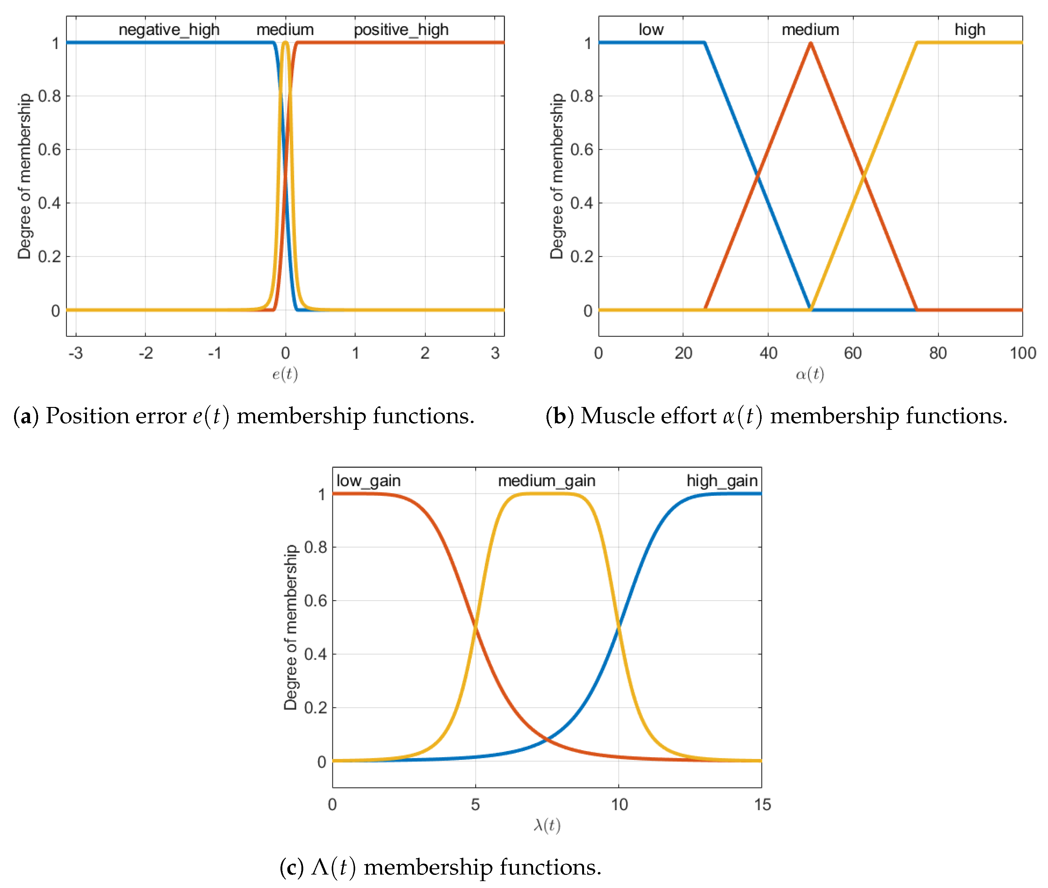 Machines 11 00671 g004