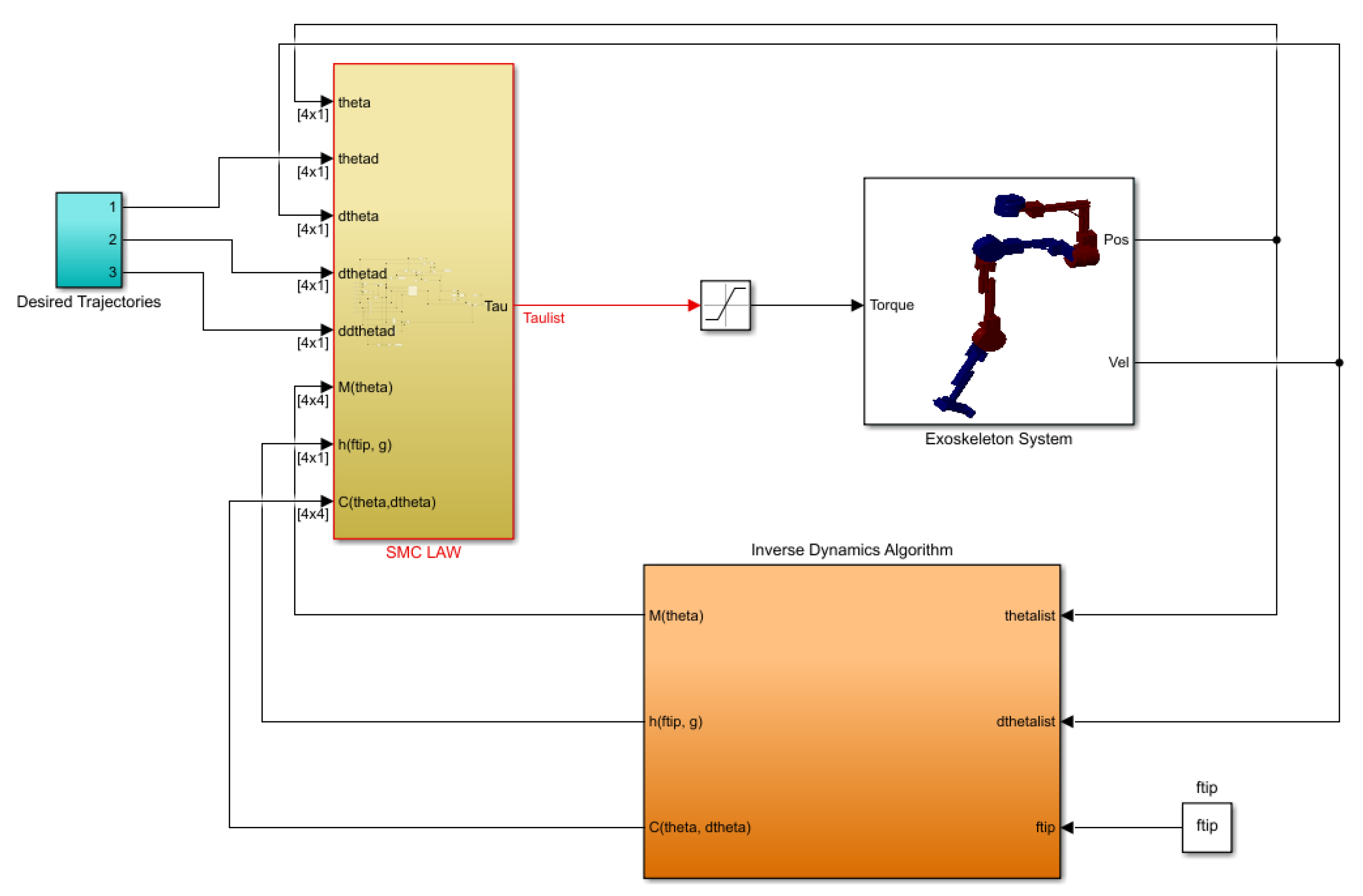 Machines 11 00671 g006