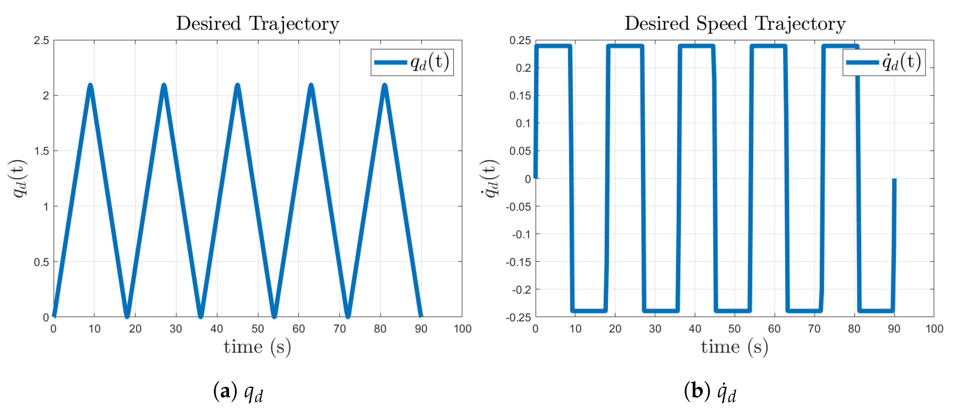 Machines 11 00671 g007