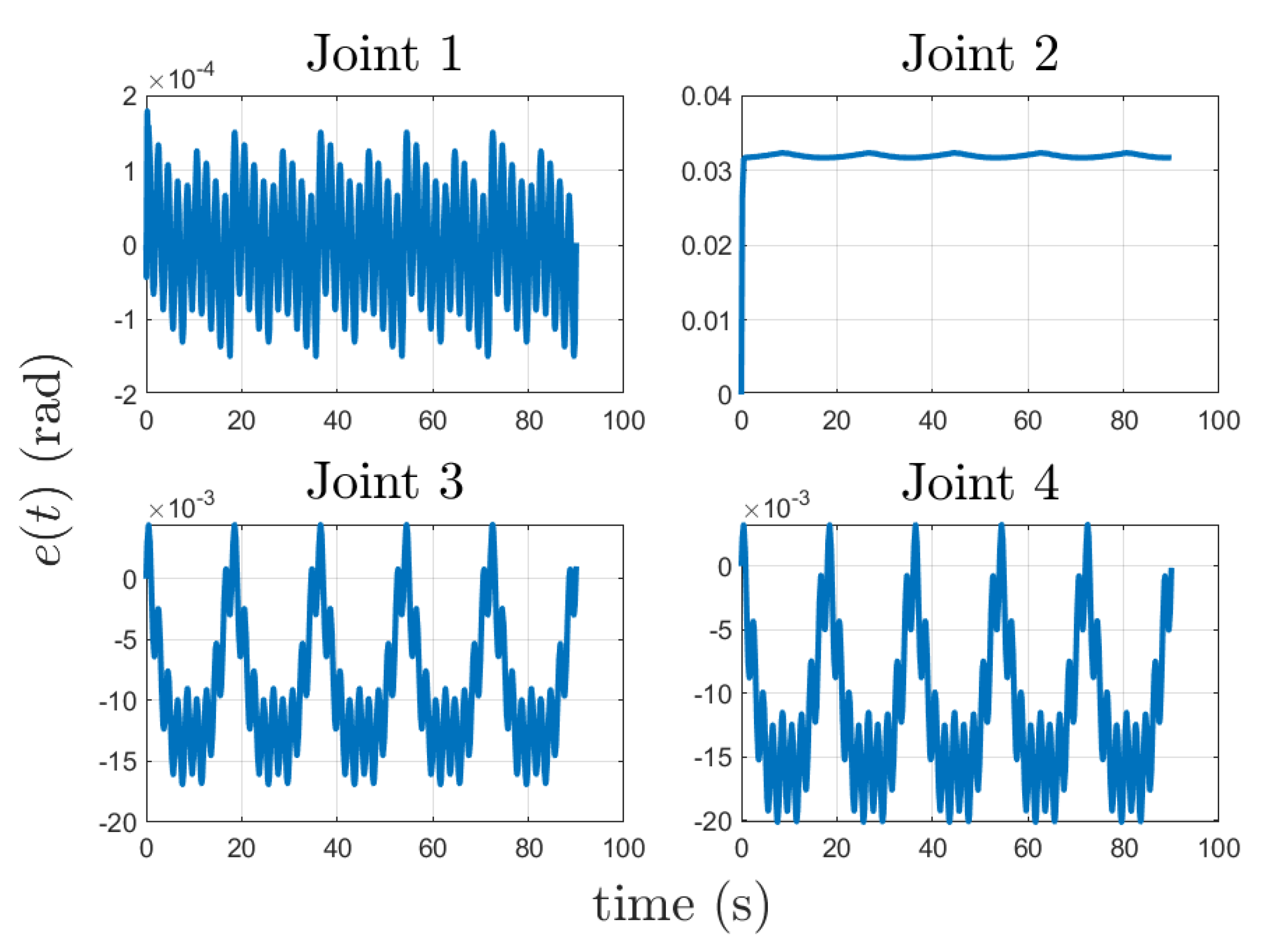 Machines 11 00671 g008