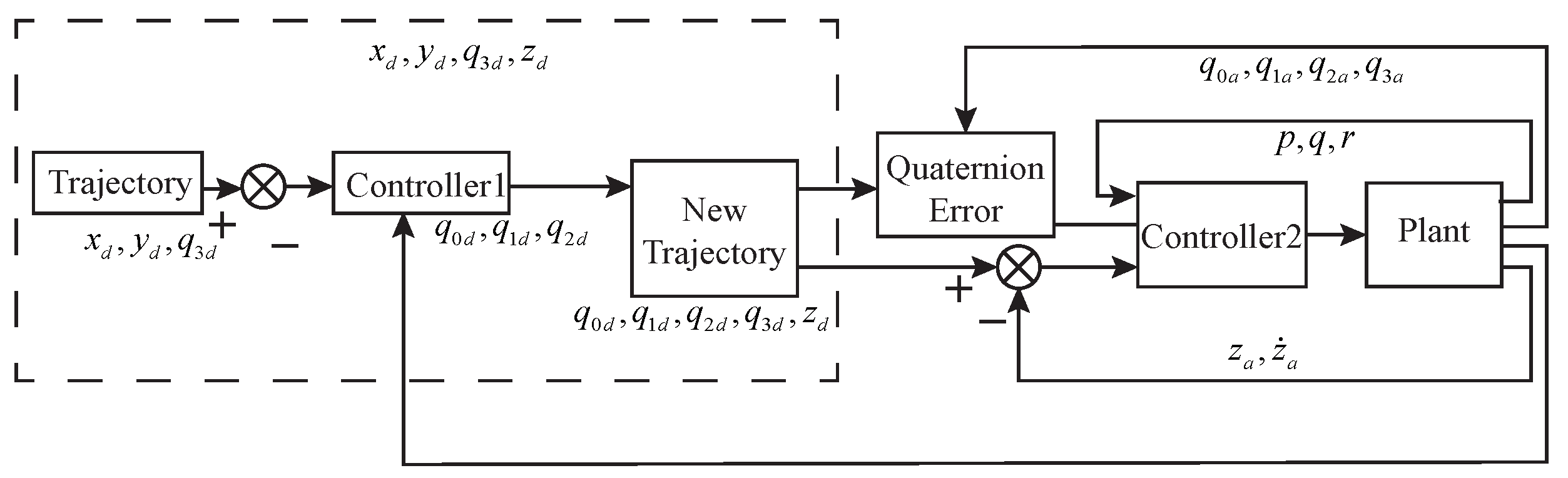 Machines 11 00672 g002