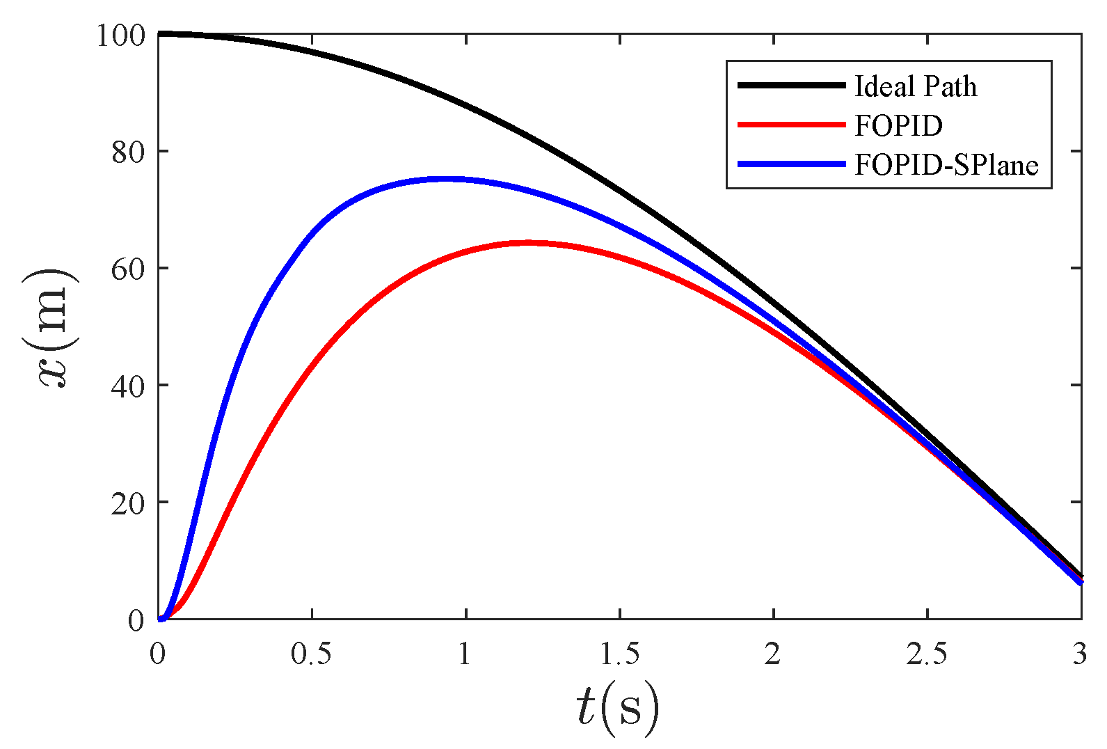 Machines 11 00672 g008