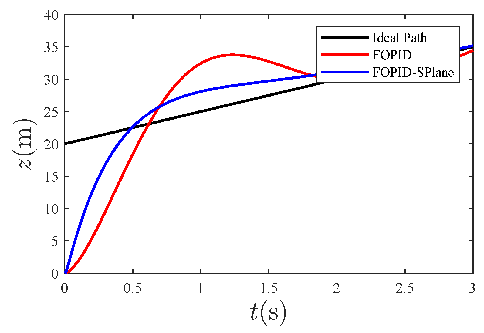 Machines 11 00672 g010
