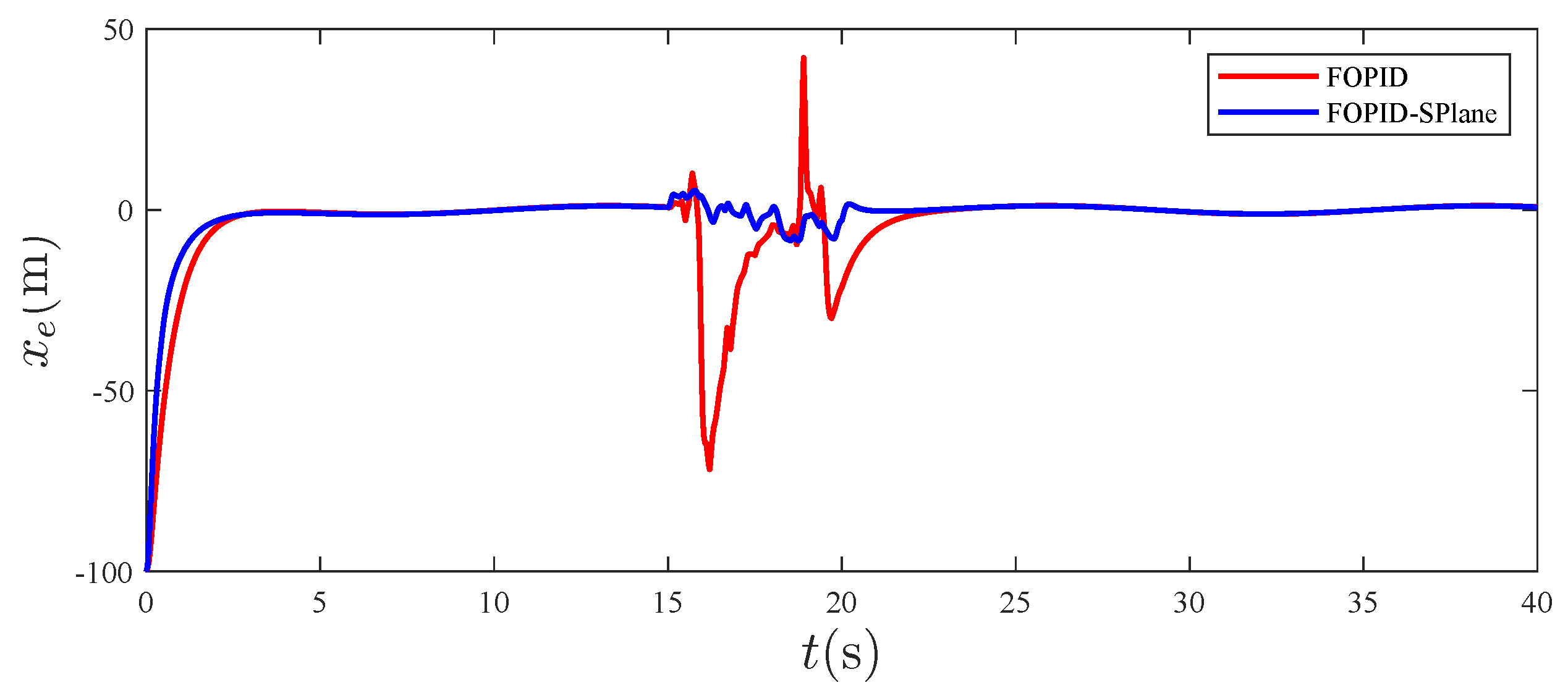 Machines 11 00672 g014