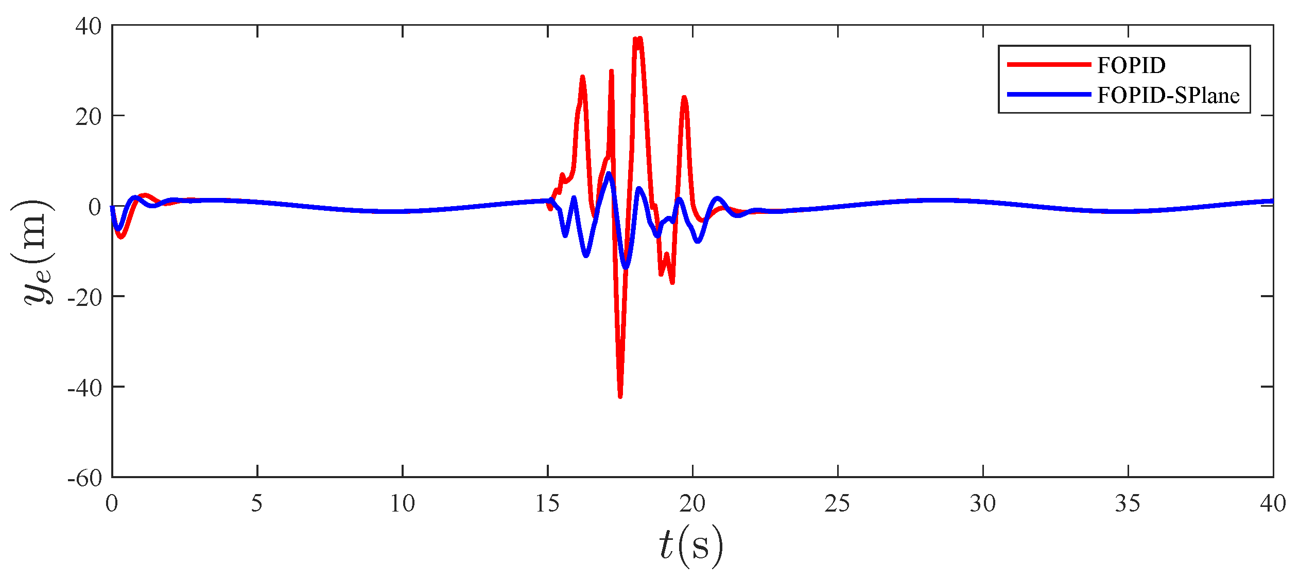 Machines 11 00672 g015