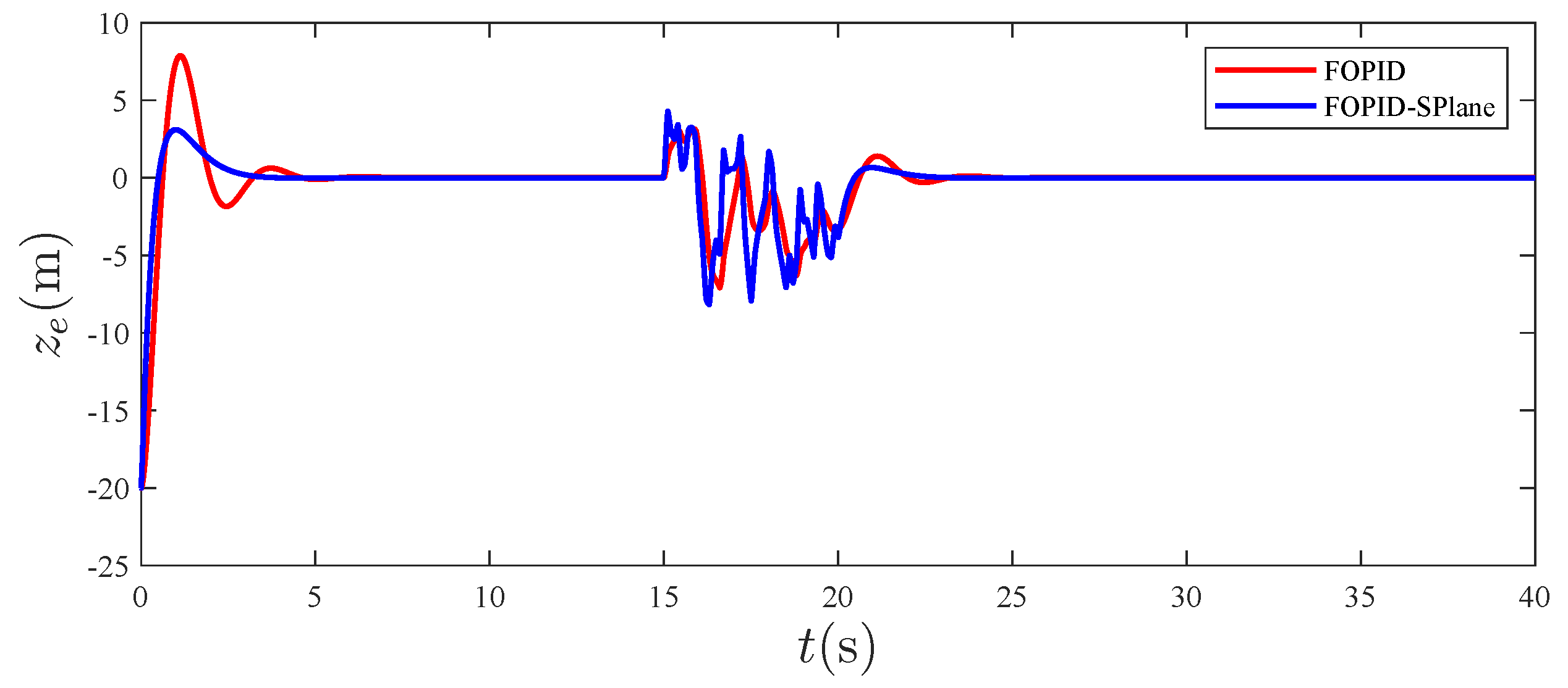 Machines 11 00672 g016