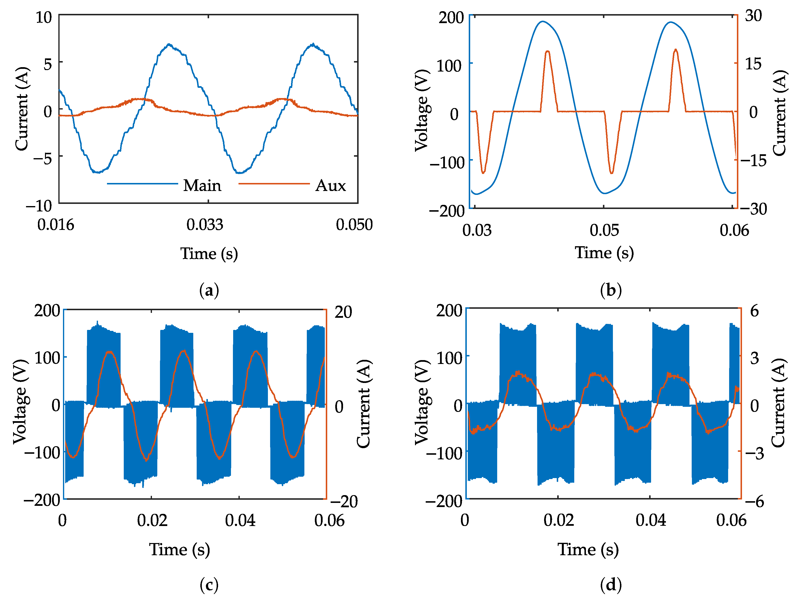 Machines 11 00673 g014