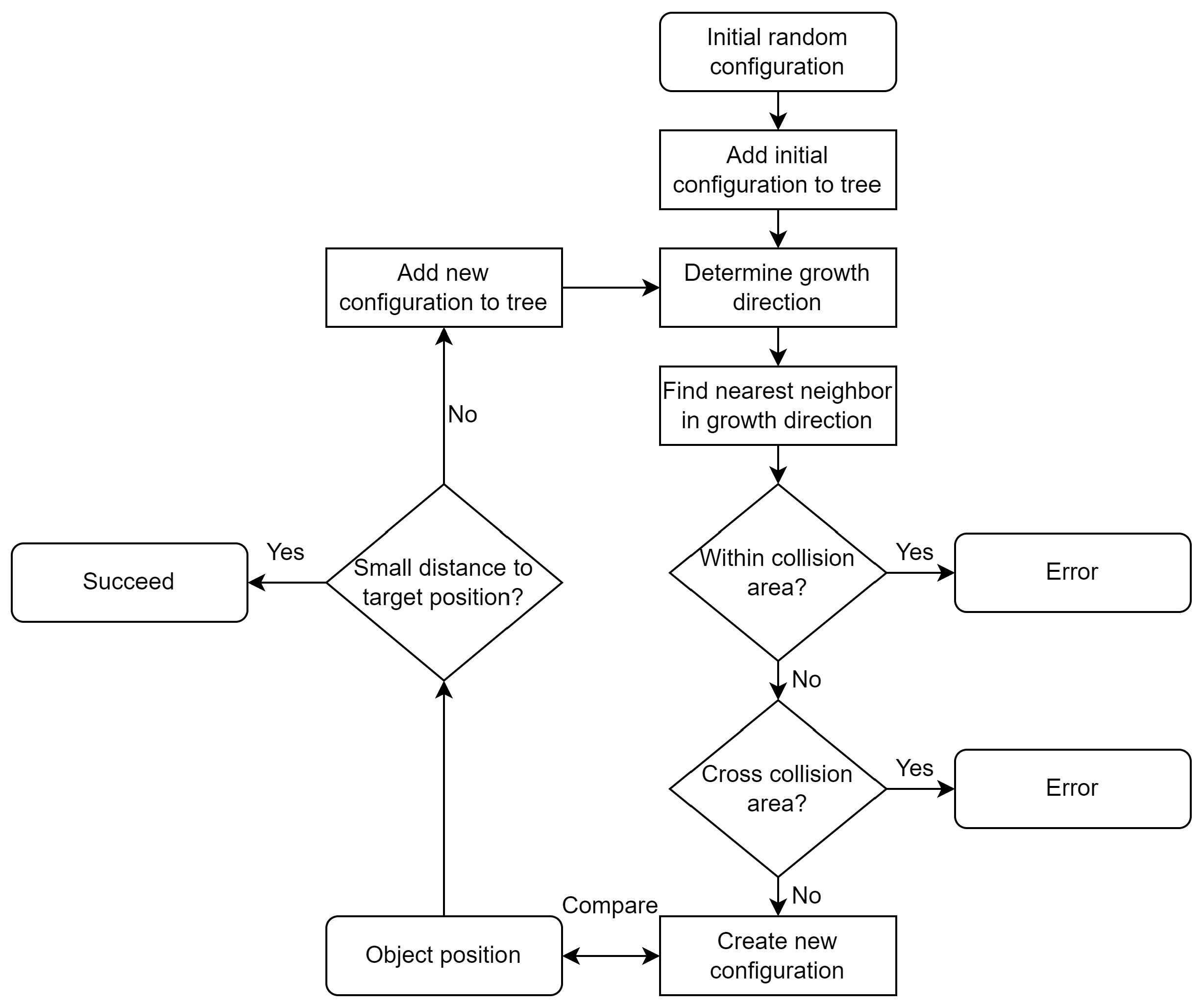 Machines 11 00676 g006