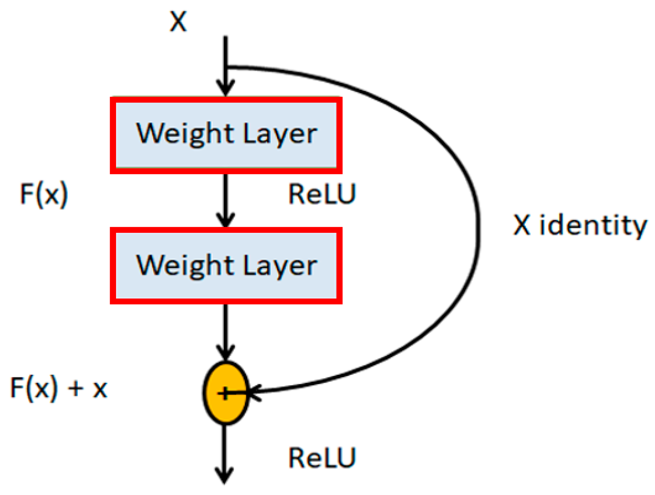 Machines 11 00677 g005 Machines 11 00677 g005