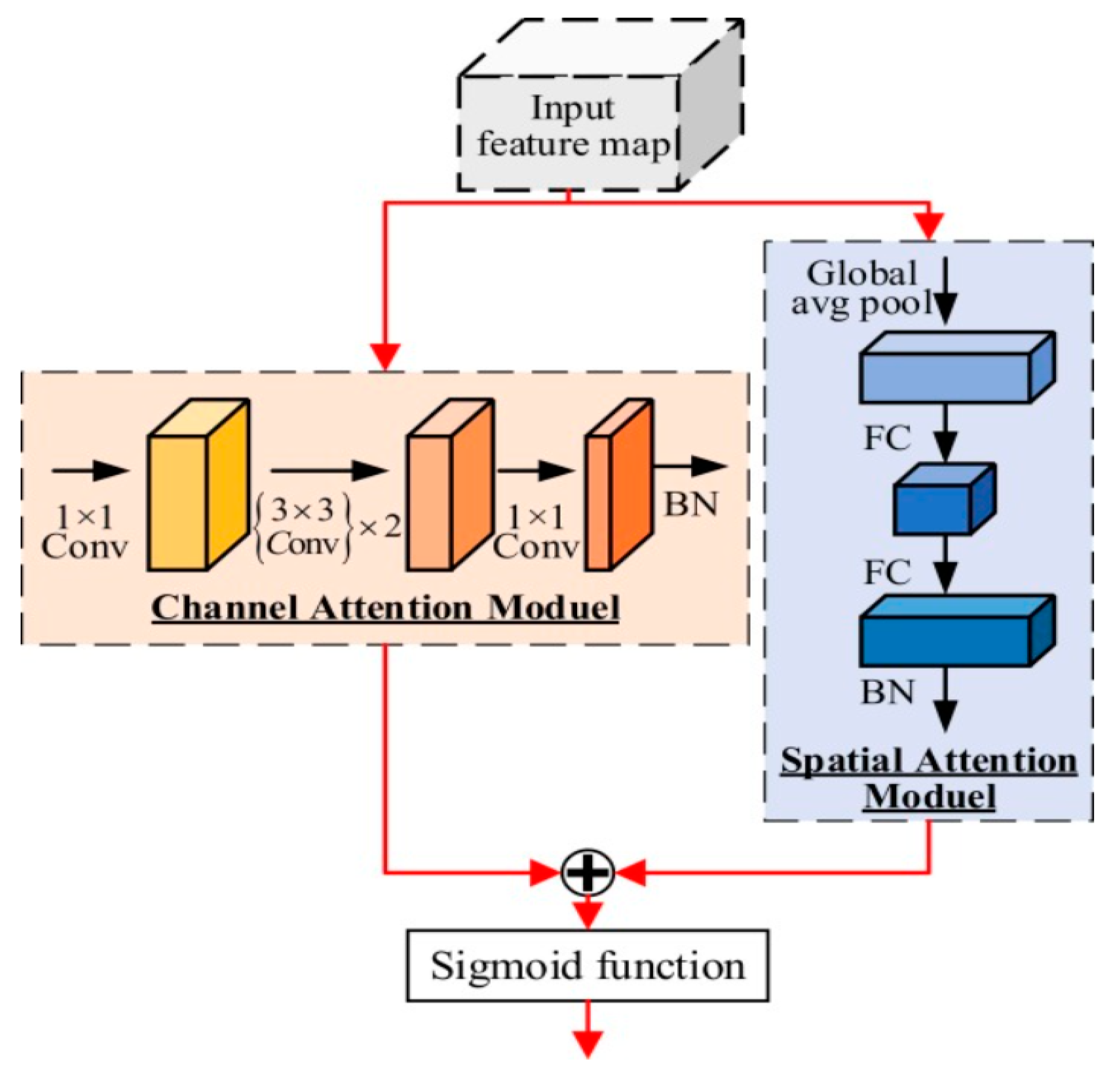 Machines 11 00677 g017 Machines 11 00677 g017