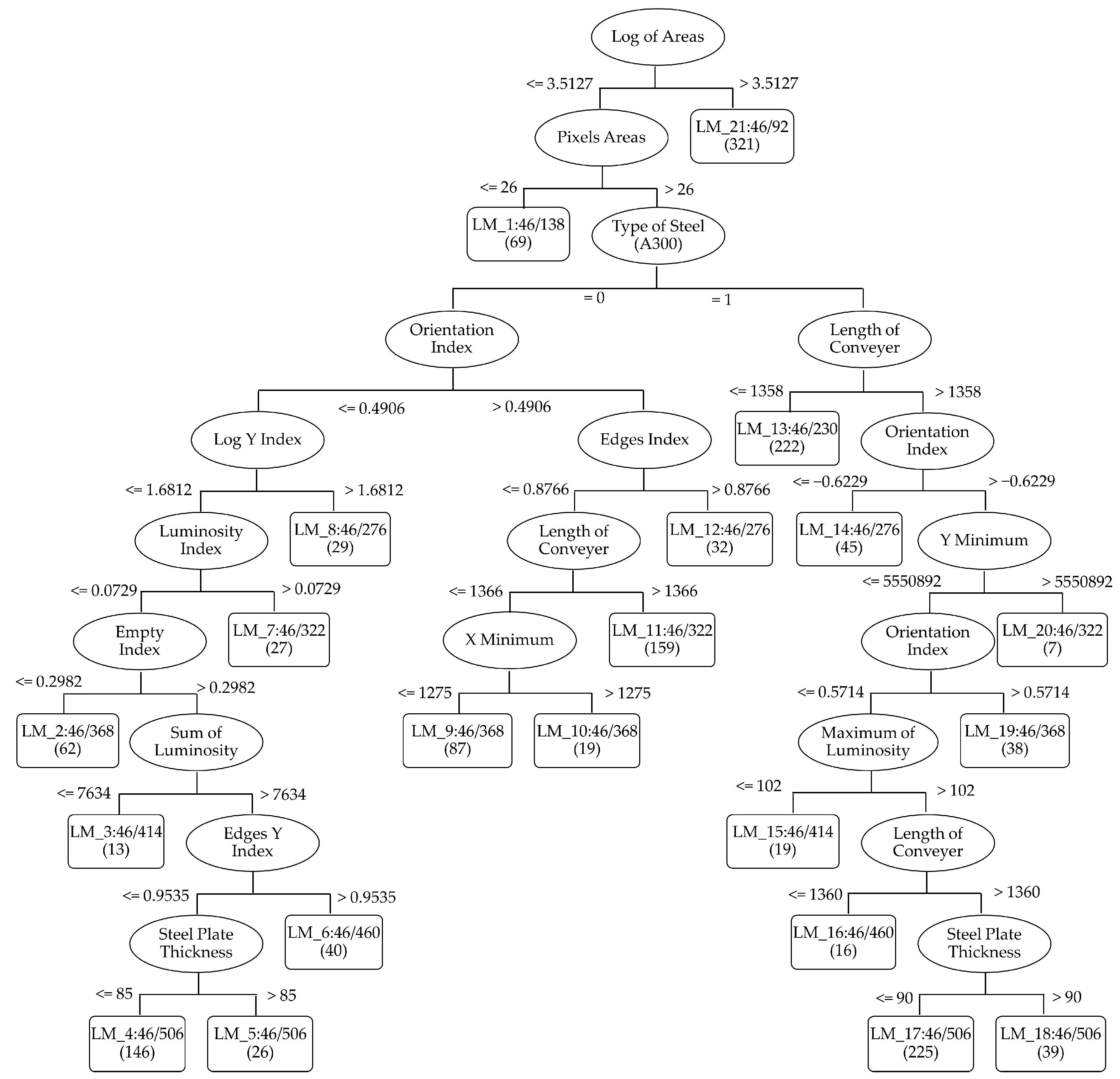 Machines 11 00679 g004