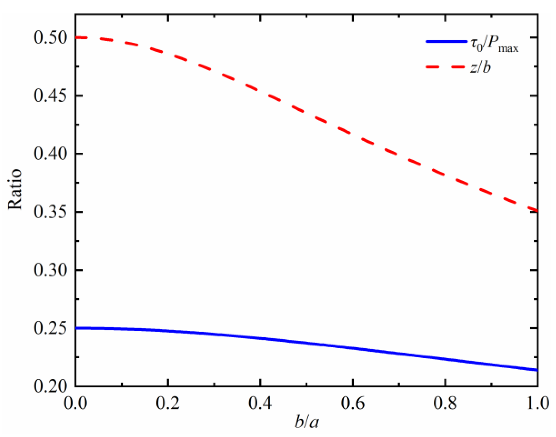 Machines 11 00681 g004