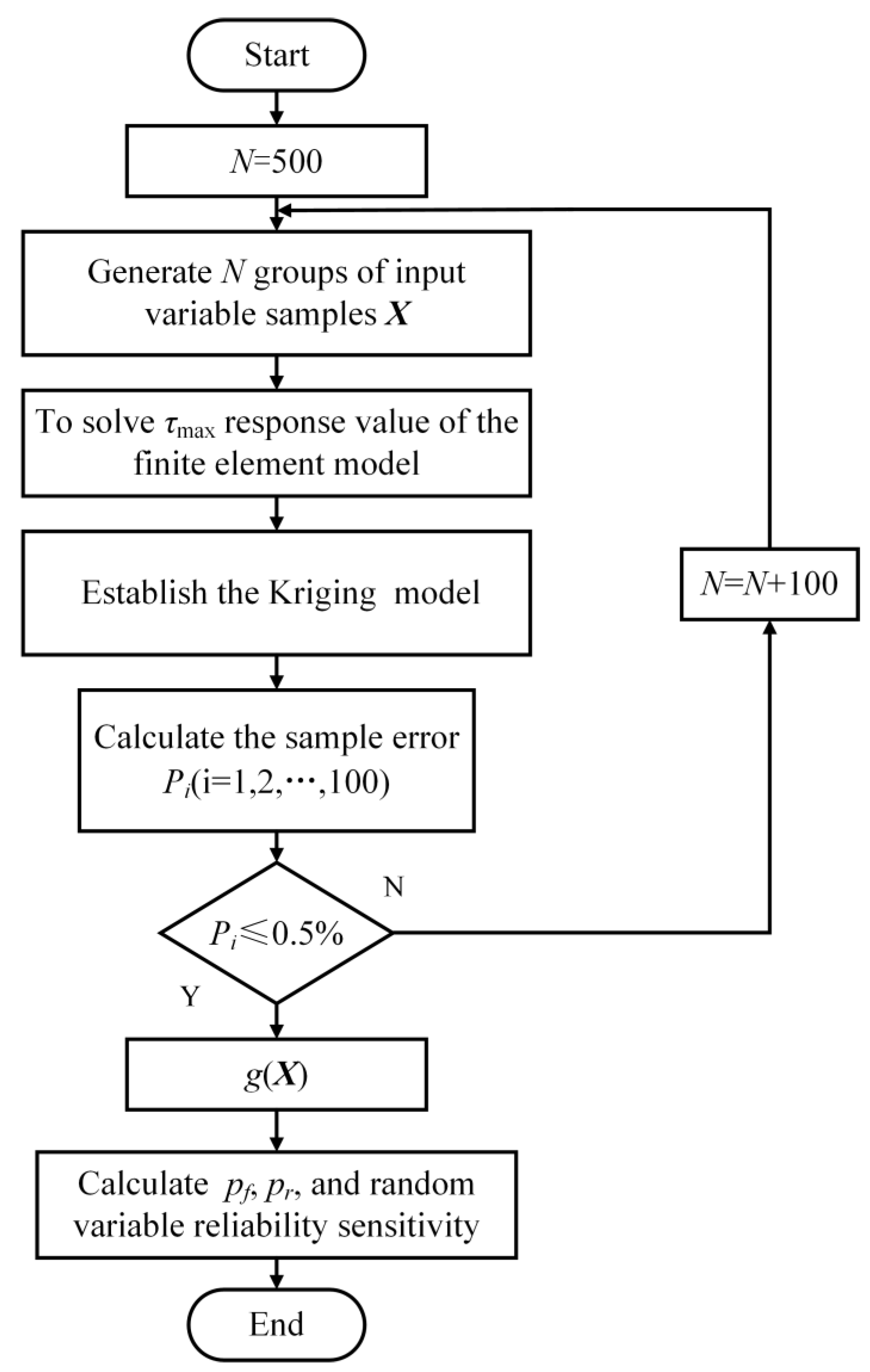 Machines 11 00681 g007