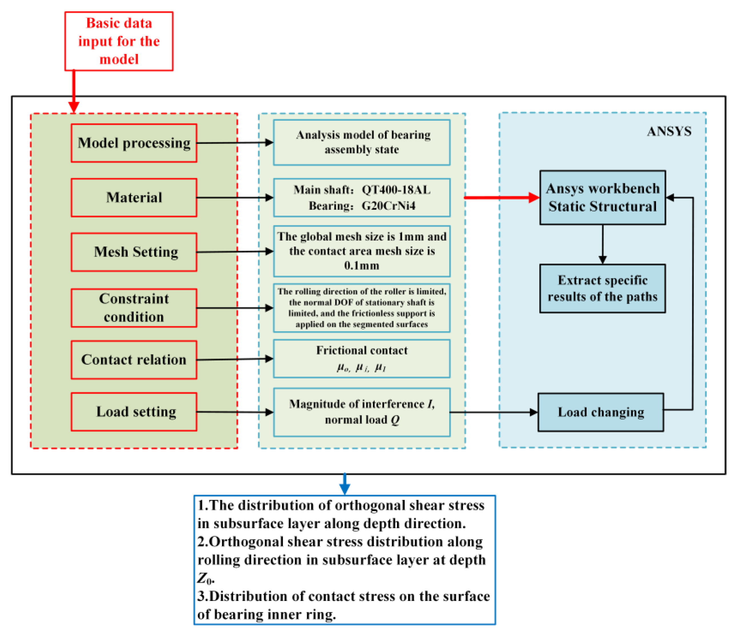 Machines 11 00681 g009